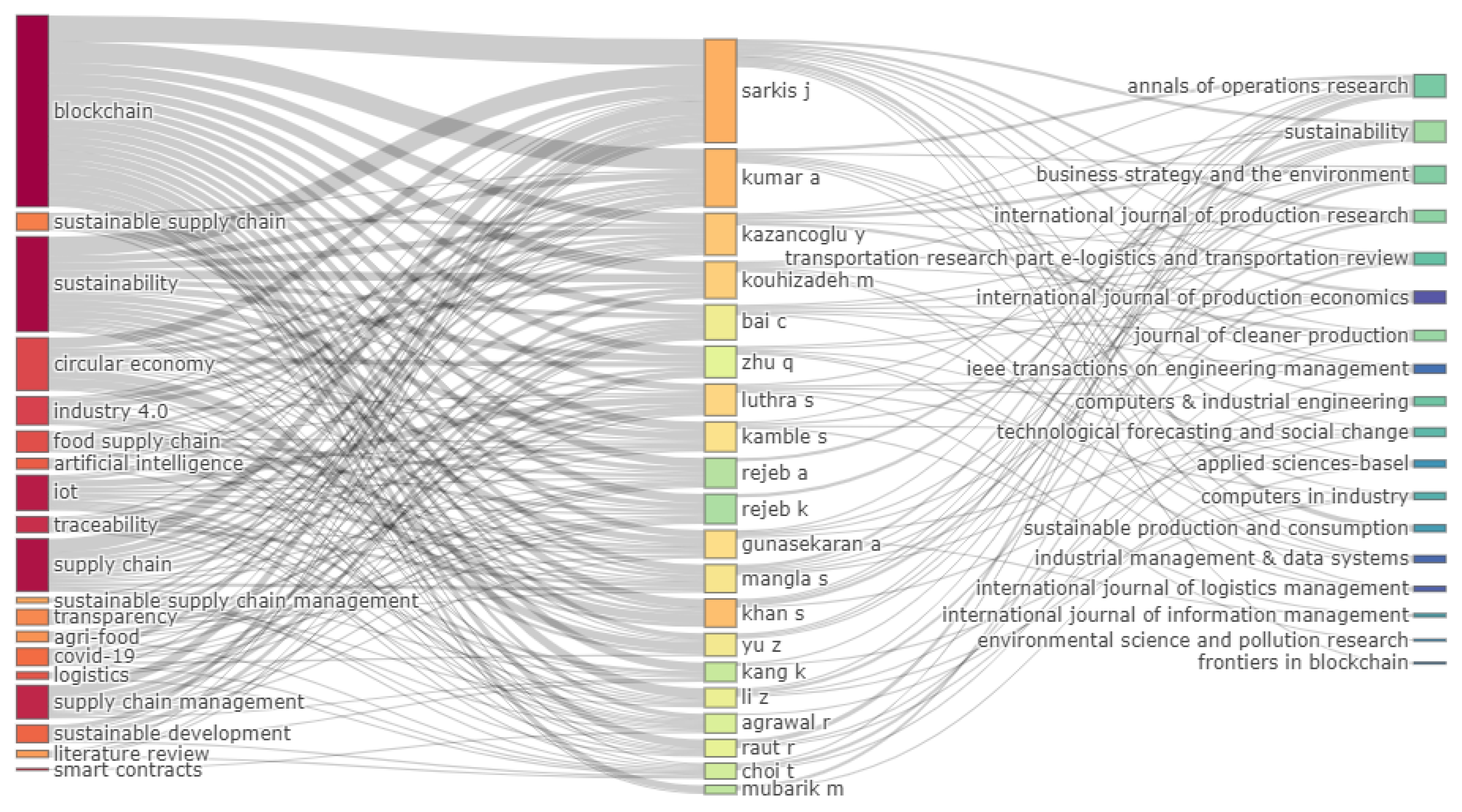 2 Organization of LVMH in 2015 (Source: Drafted by the author on