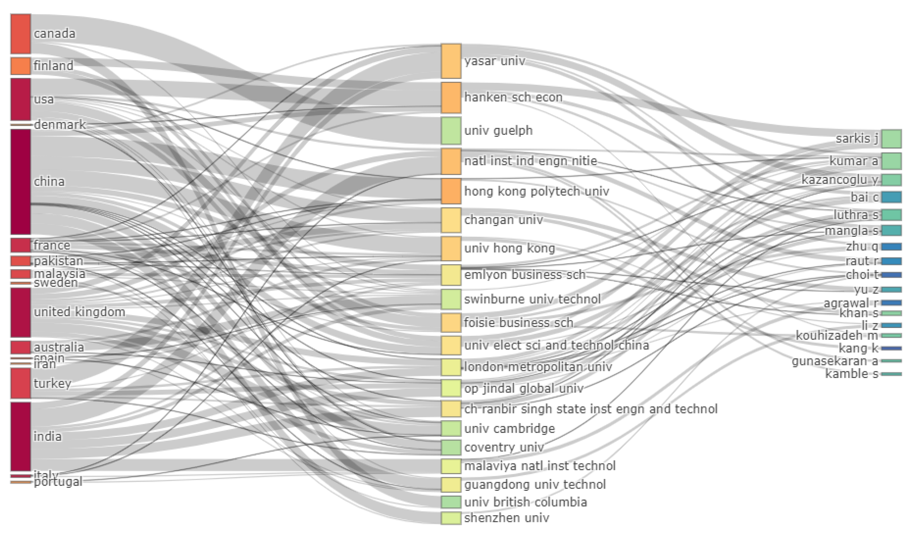 Logistics 06 00085 g002 Logistics 06 00085 g002