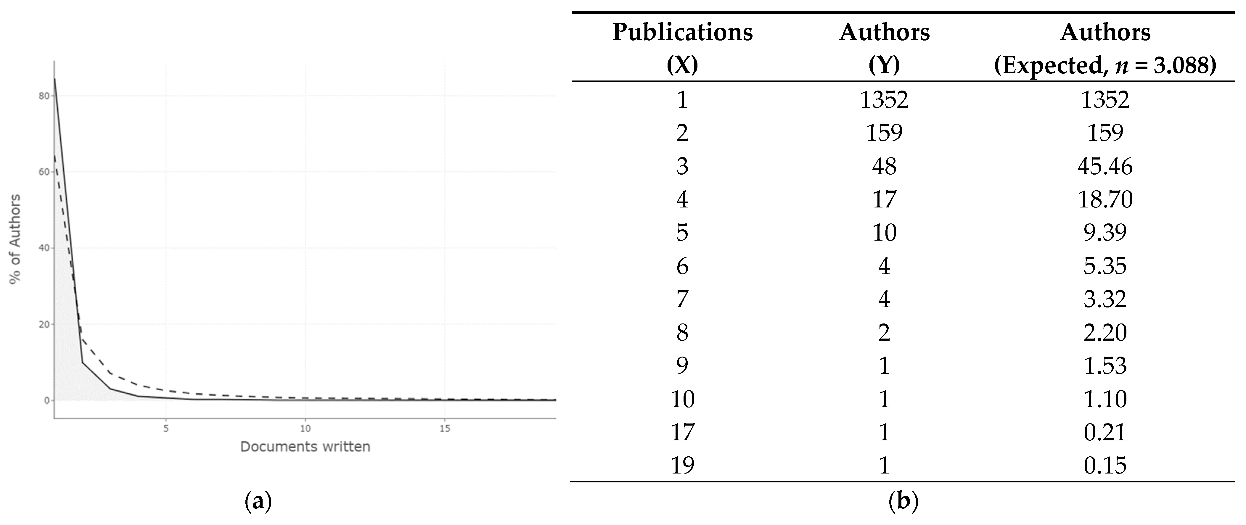 Logistics 06 00085 g004 Logistics 06 00085 g004