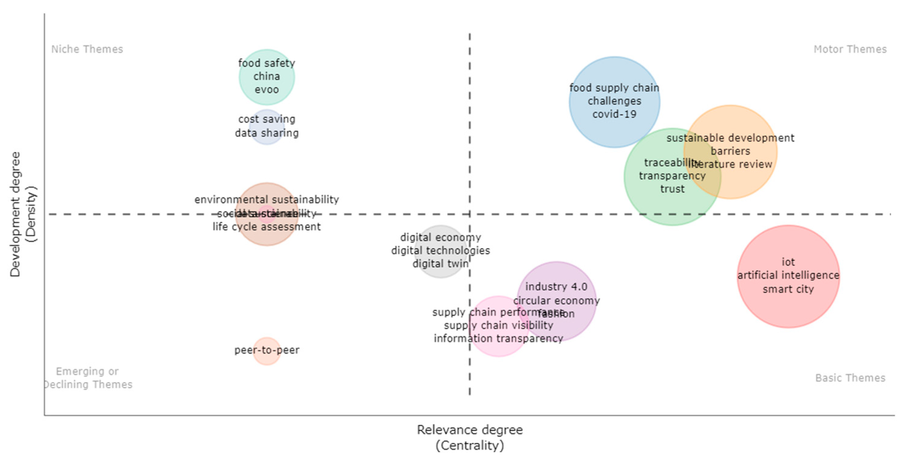 Logistics 06 00085 g006 Logistics 06 00085 g006