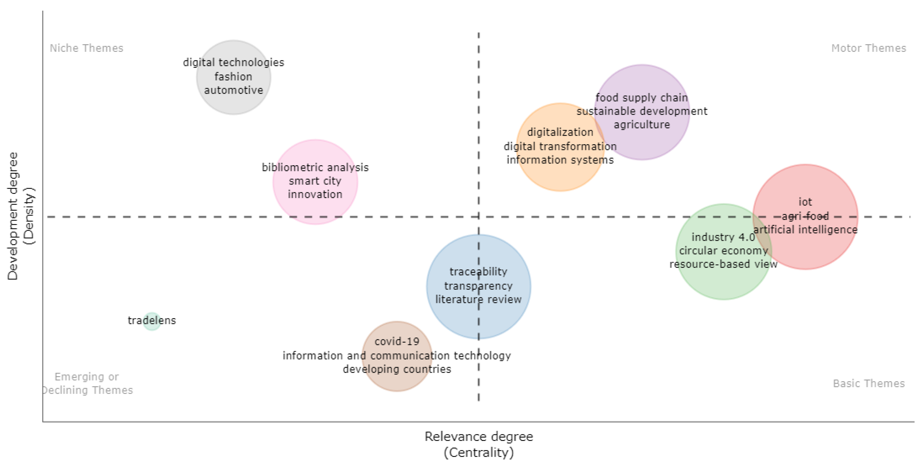 Logistics 06 00085 g007 Logistics 06 00085 g007