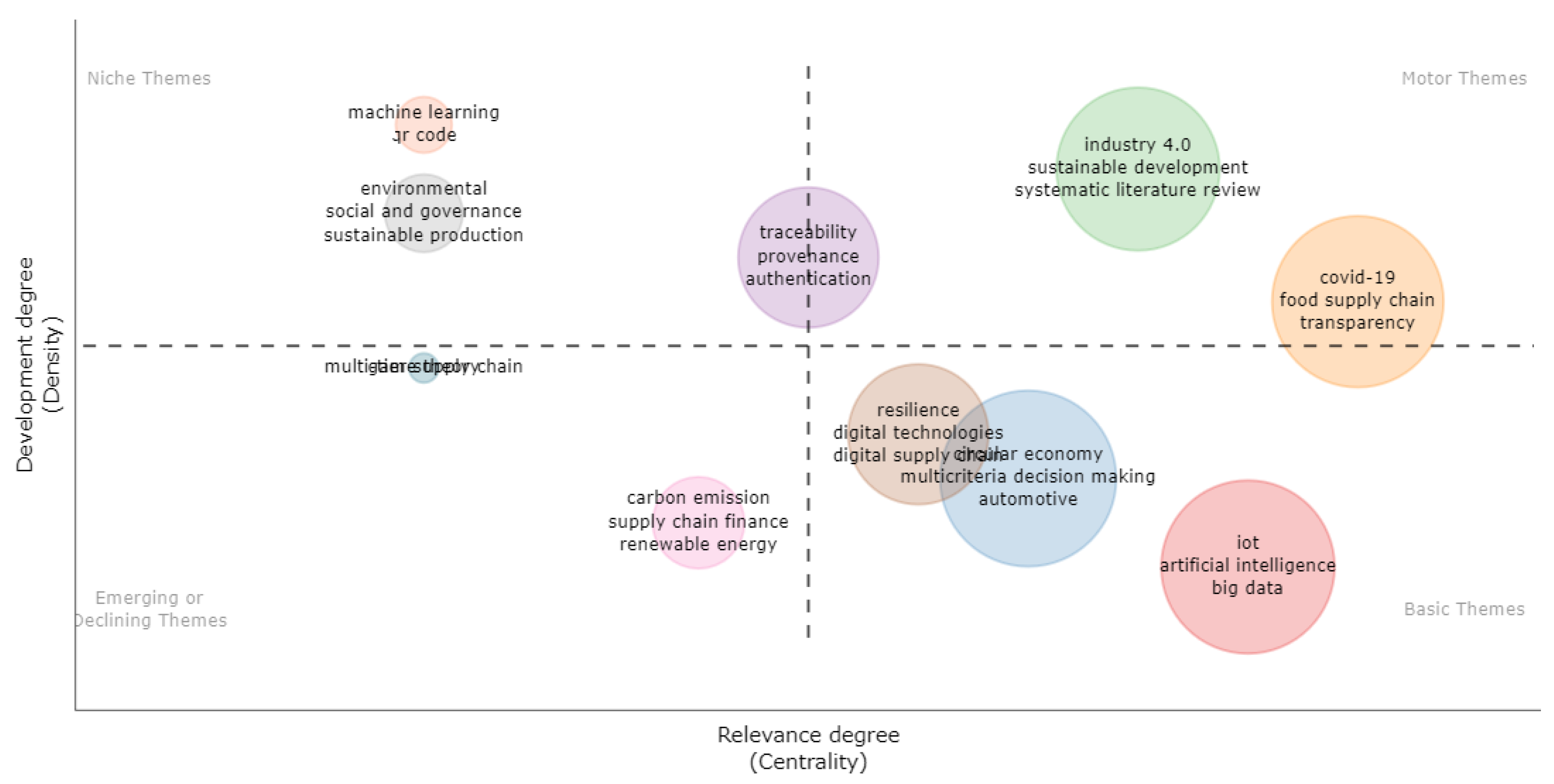 Logistics 06 00085 g008 Logistics 06 00085 g008