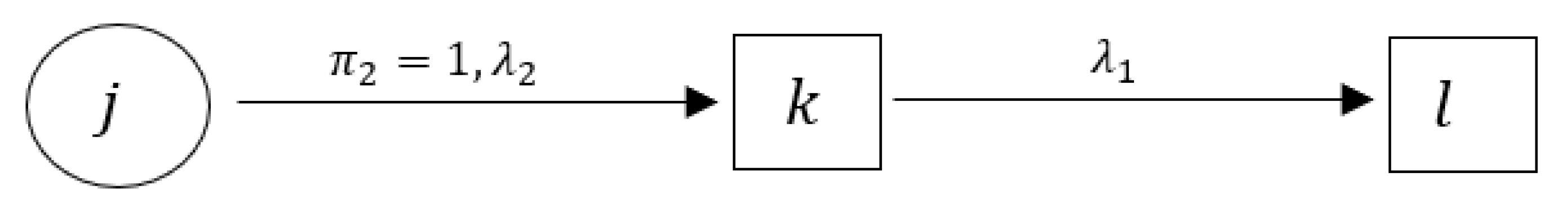 Logistics 07 00003 g002