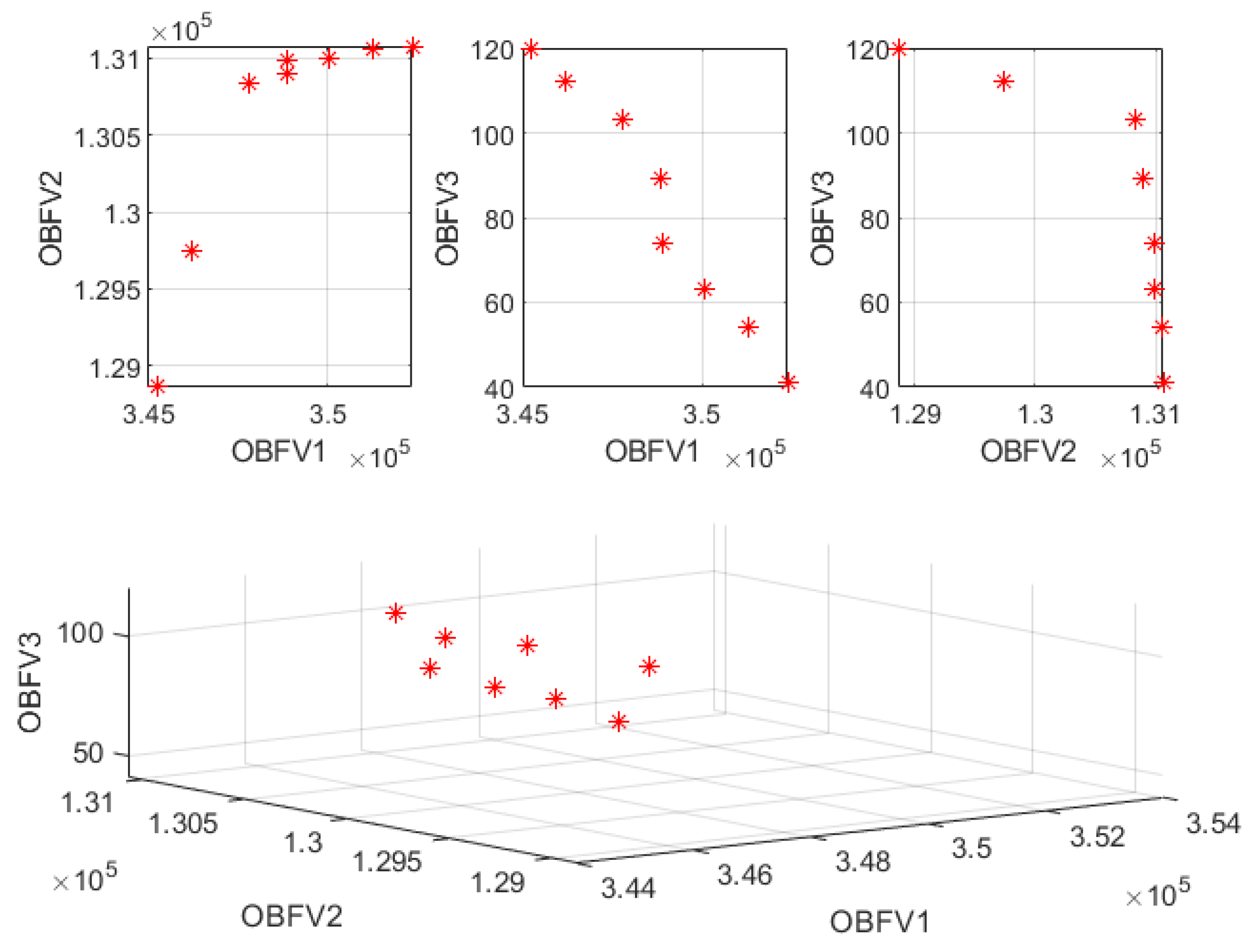 Logistics 07 00003 g005