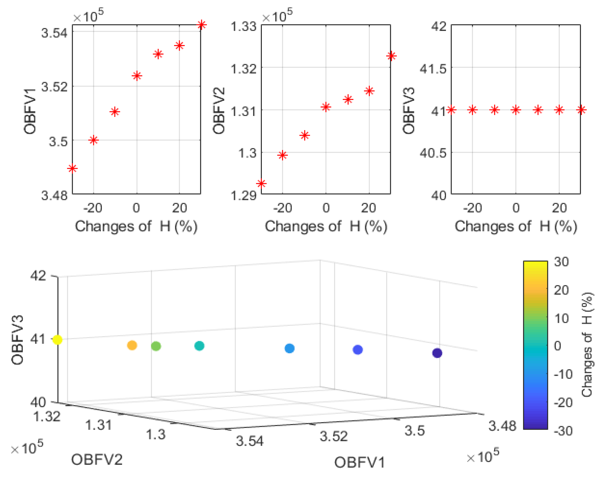 Logistics 07 00003 g006