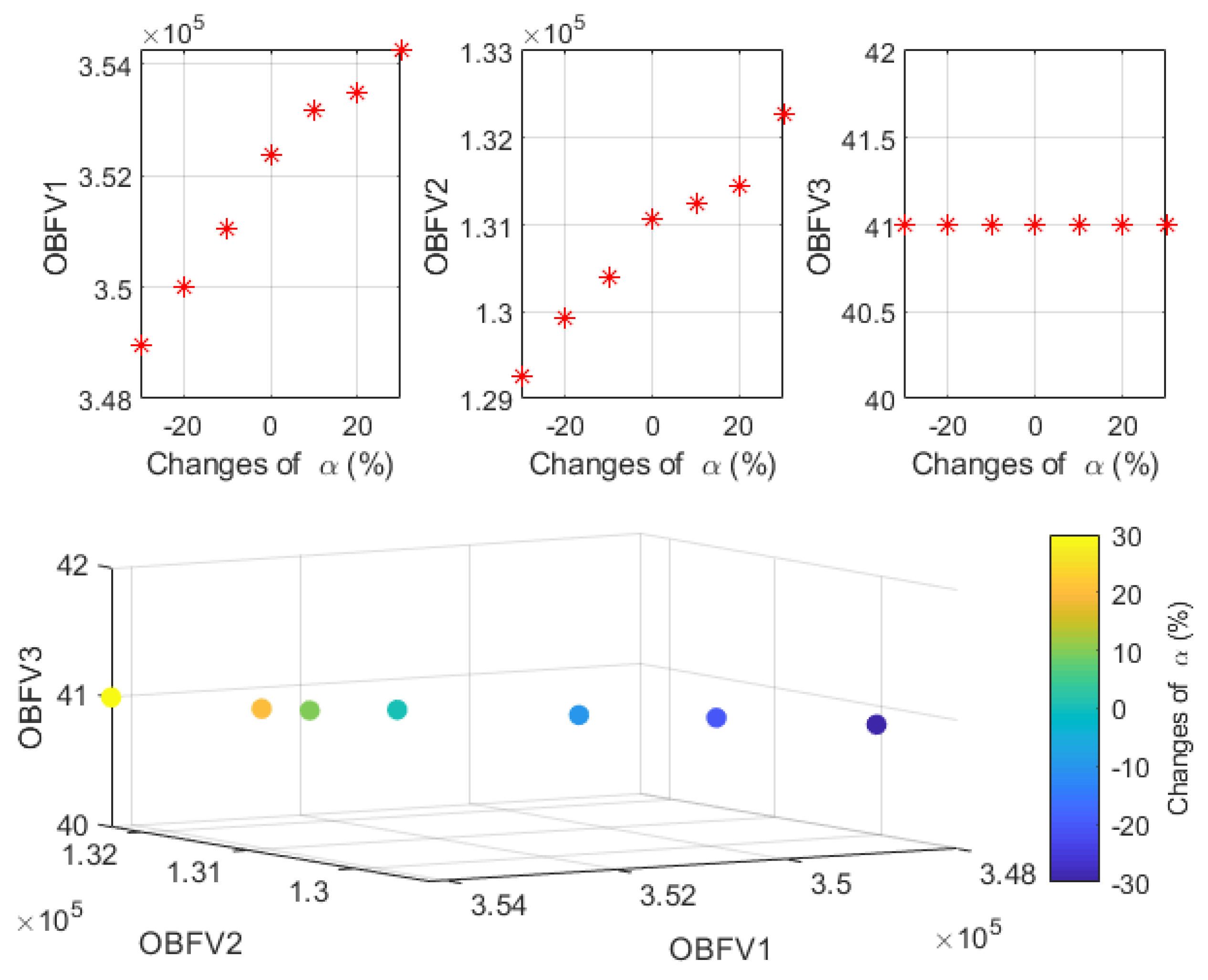 Logistics 07 00003 g007