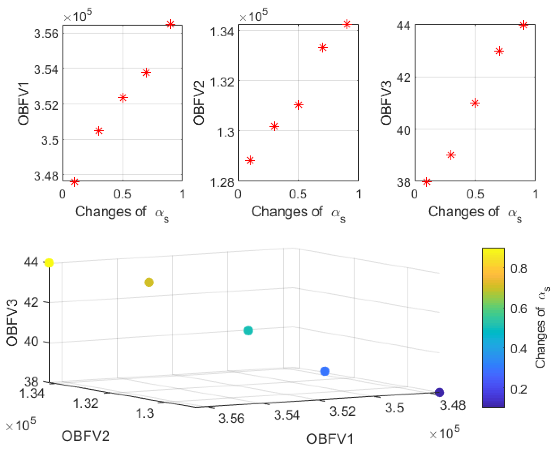 Logistics 07 00003 g008