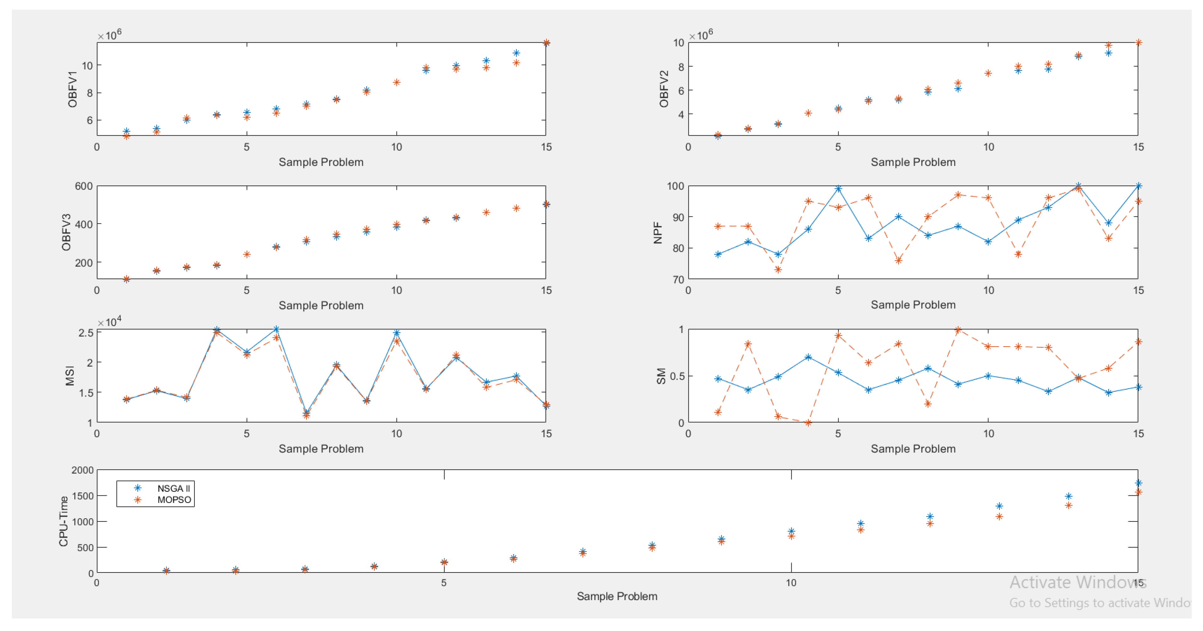 Logistics | Free Full-Text | Designing a New Location-Allocation and ...