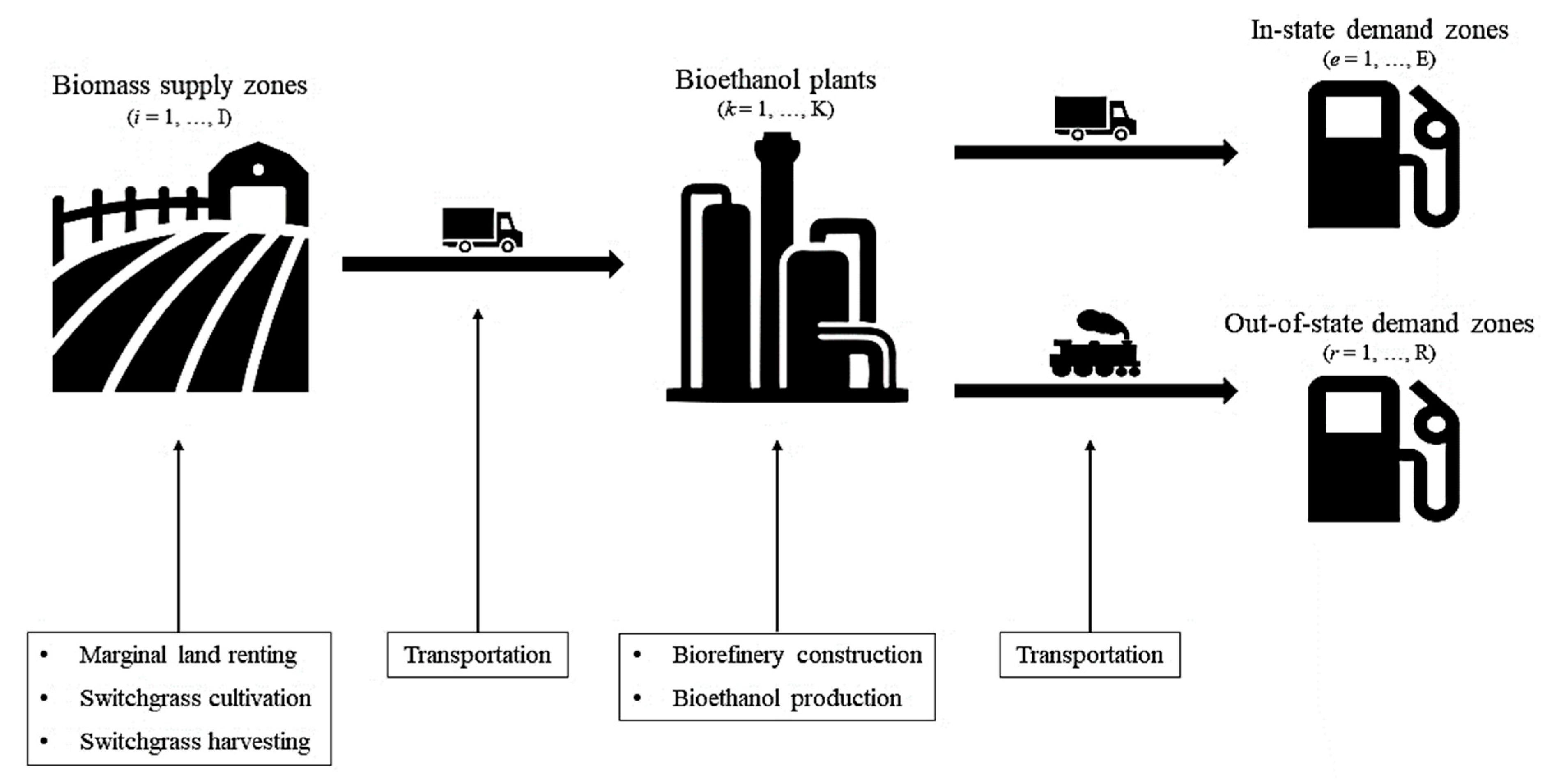 Logistics 07 00005 g001