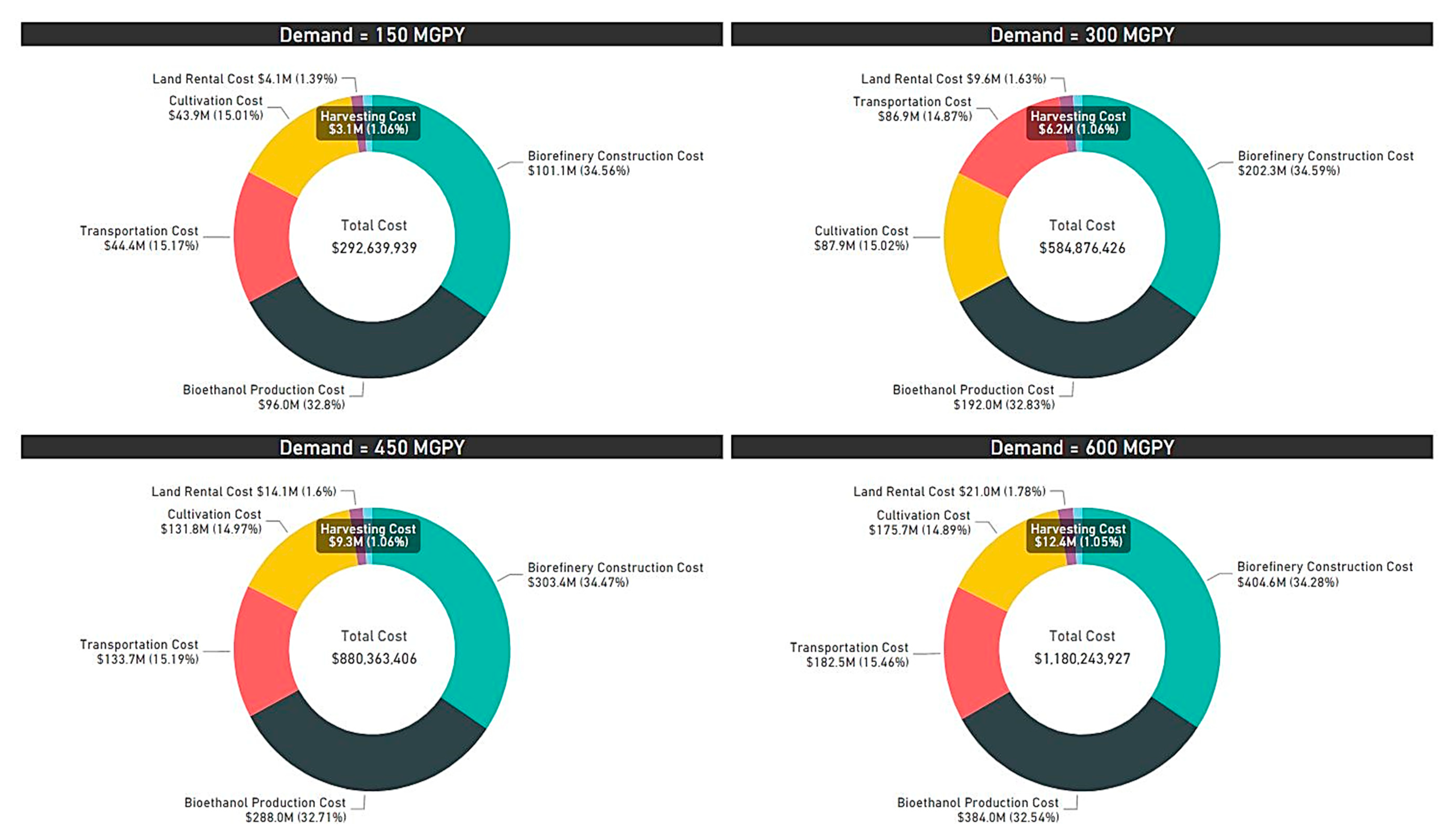 Logistics 07 00005 g005
