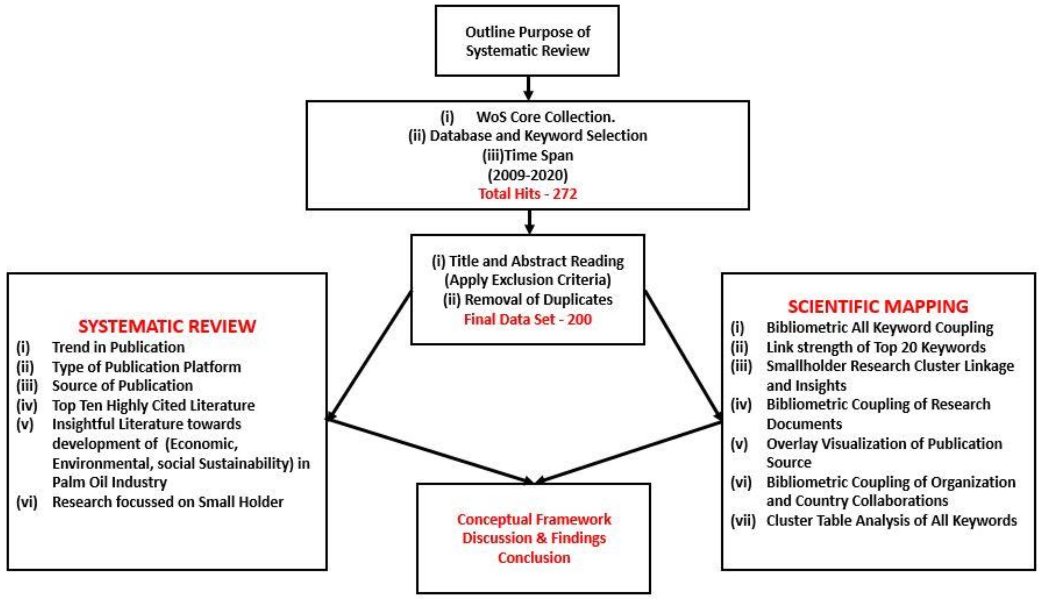 Logistics 07 00006 g001 Logistics 07 00006 g001