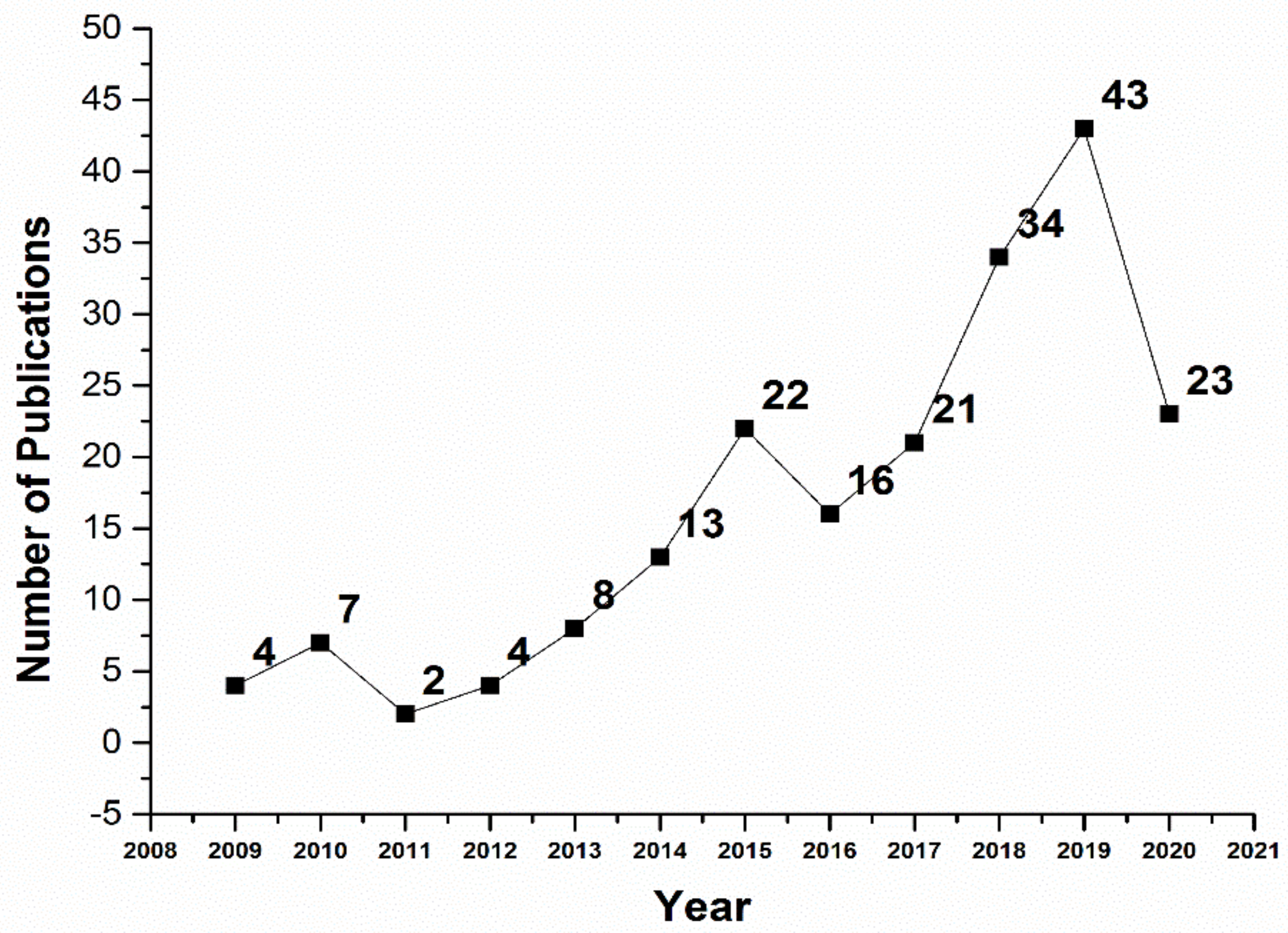 Logistics 07 00006 g002 Logistics 07 00006 g002
