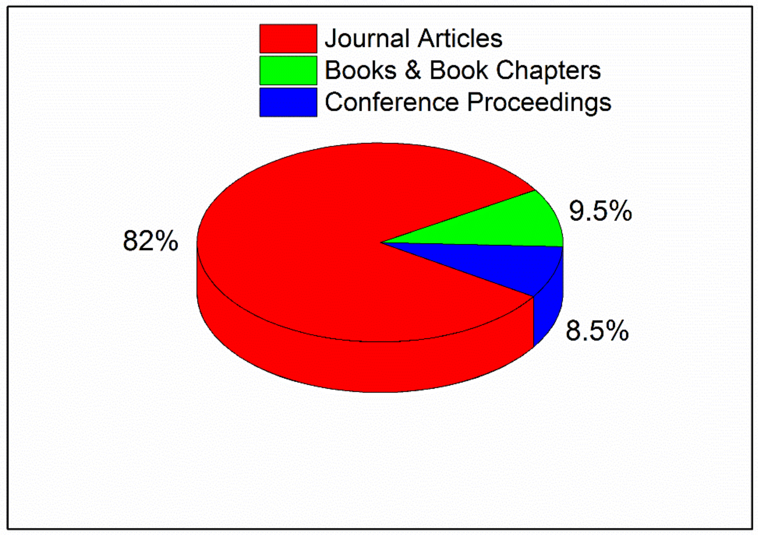 Logistics 07 00006 g003 Logistics 07 00006 g003