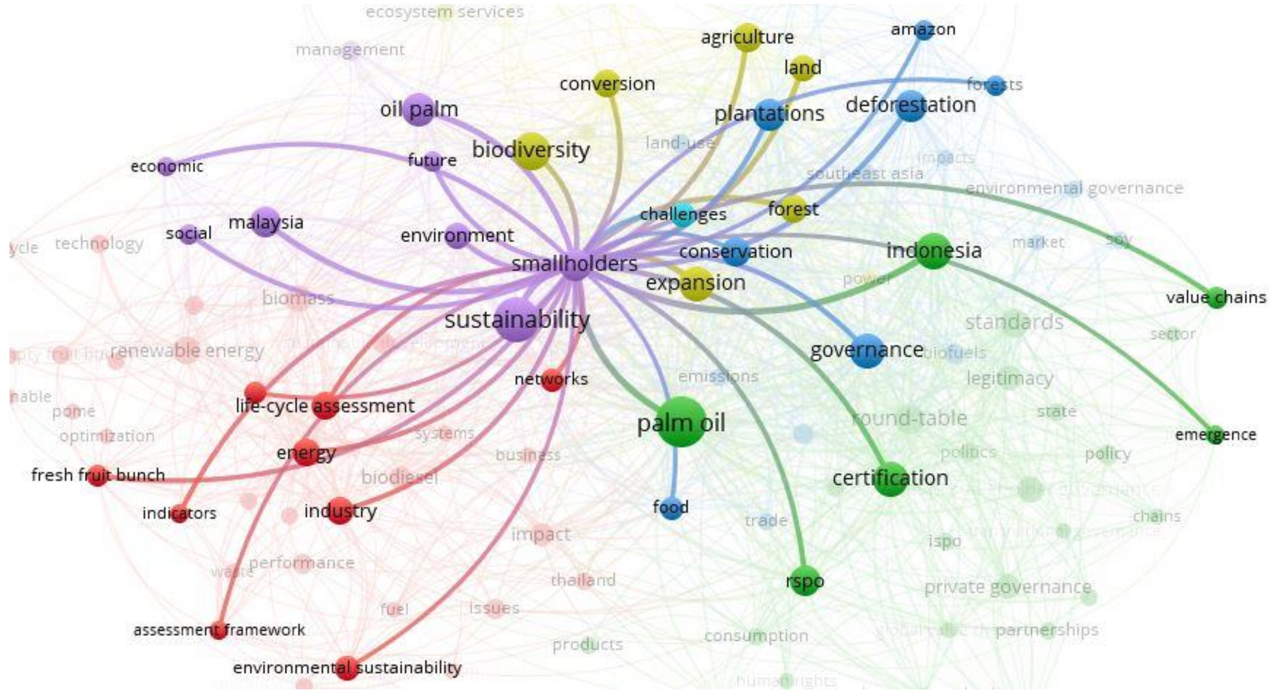 Logistics 07 00006 g005 Logistics 07 00006 g005