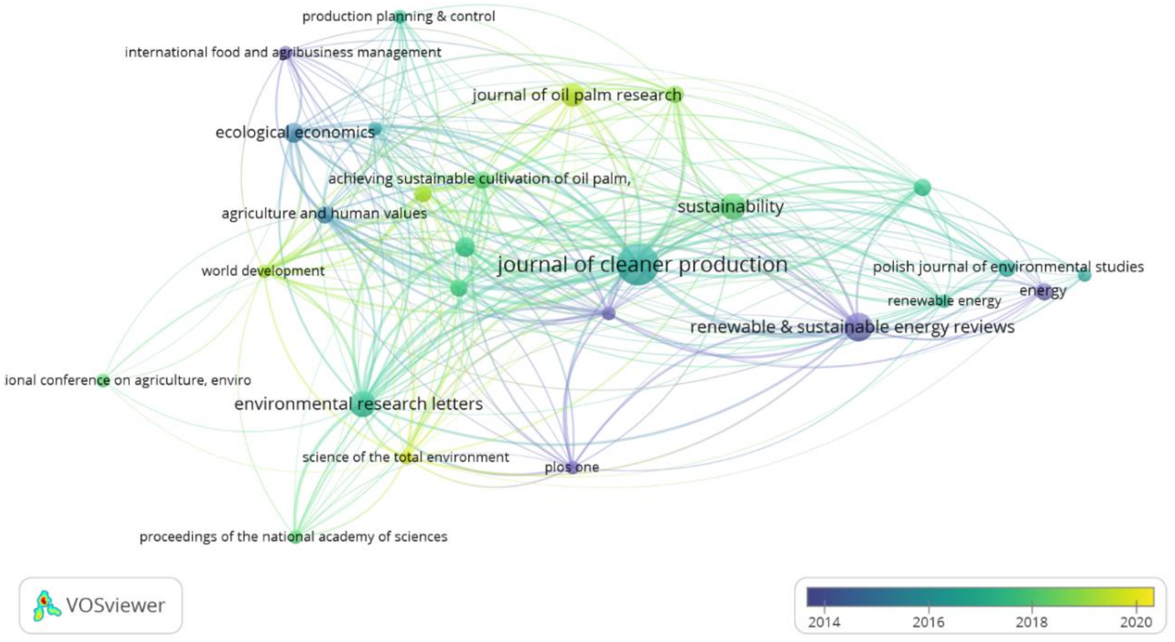 Logistics 07 00006 g007 Logistics 07 00006 g007