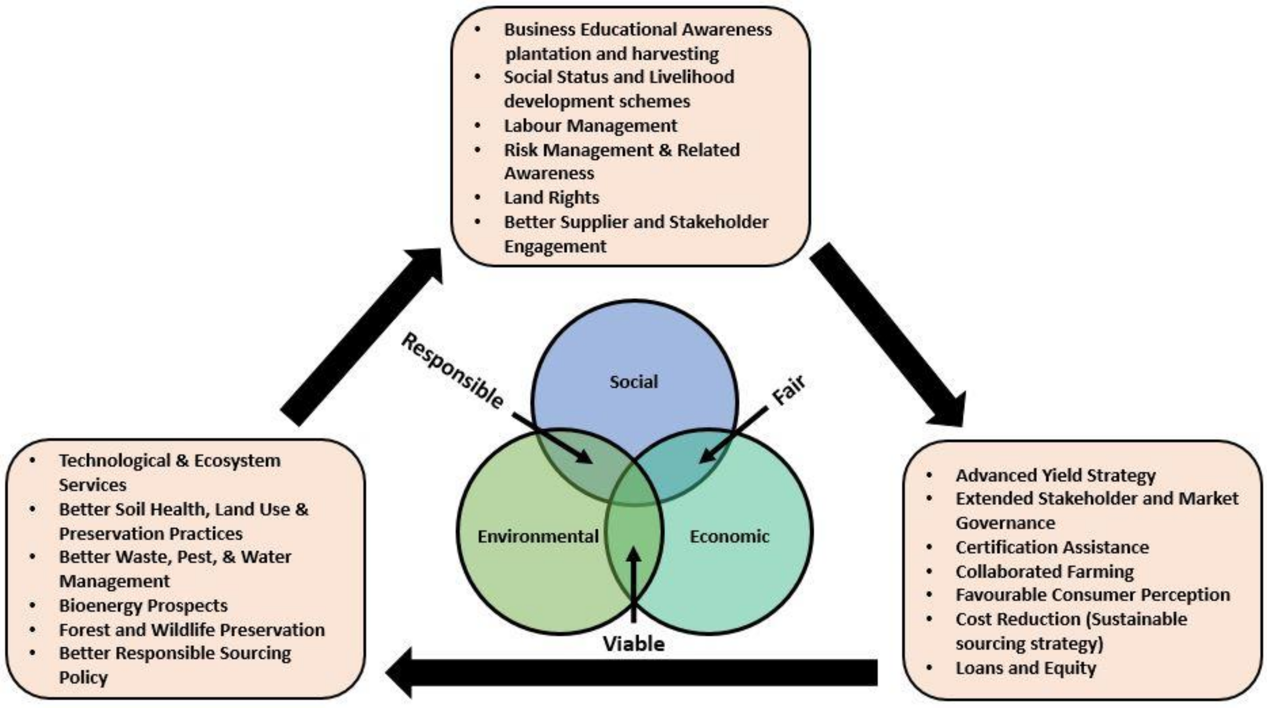 Logistics 07 00006 g010 Logistics 07 00006 g010