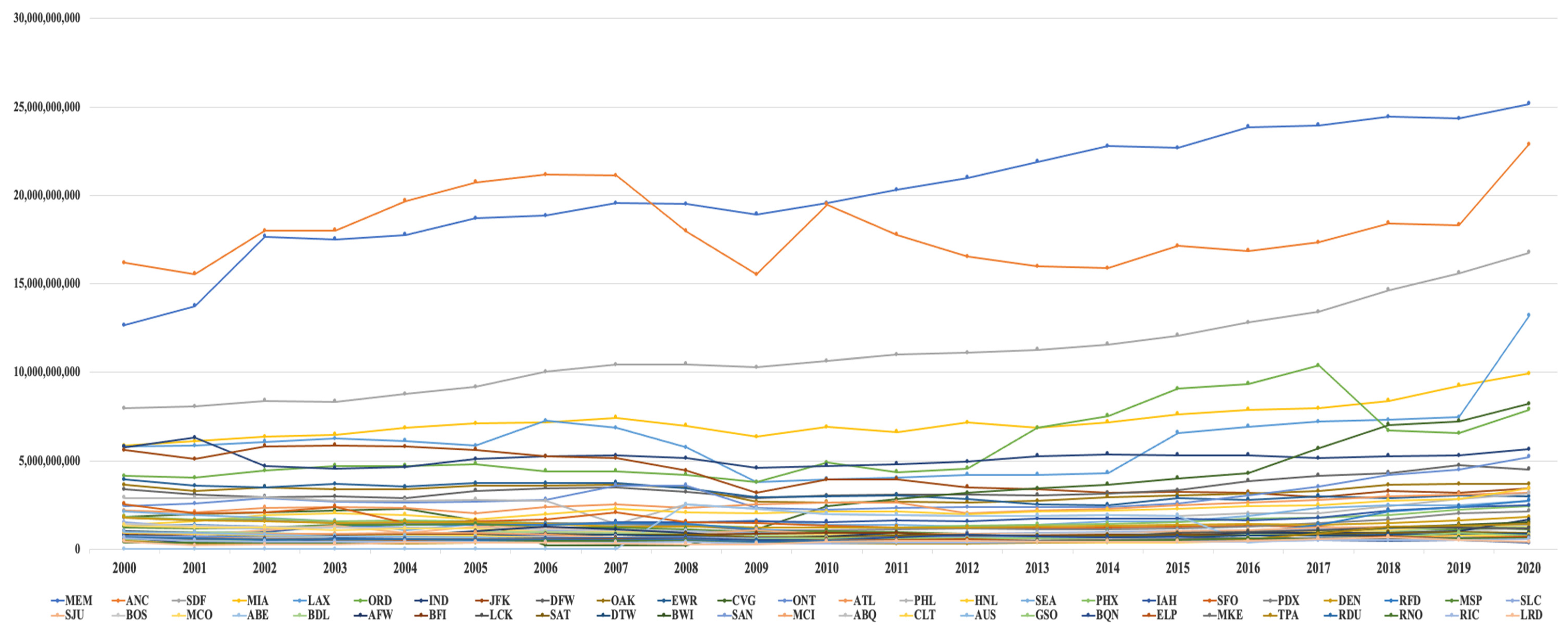 Logistics 07 00008 g006