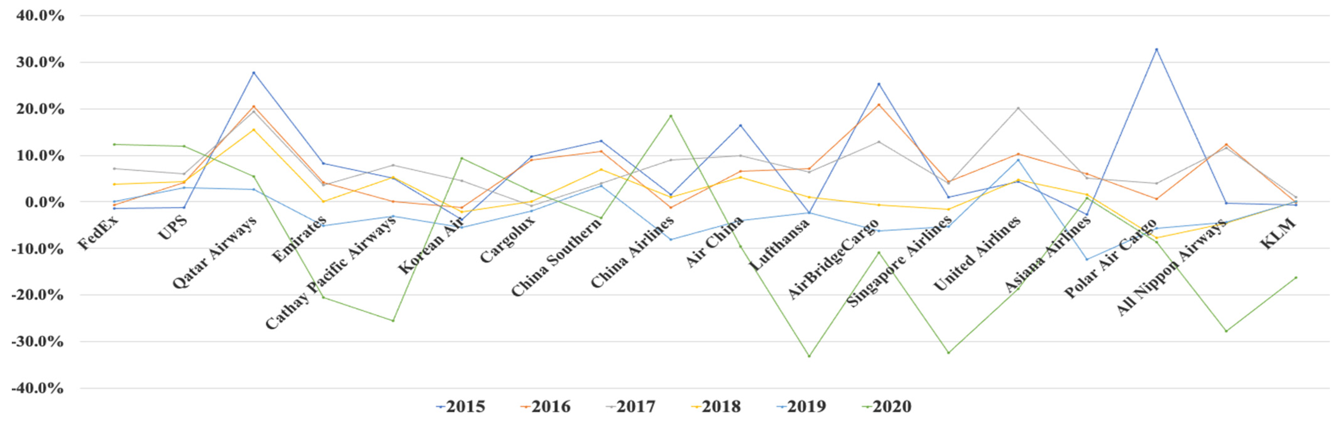 Logistics 07 00008 g009