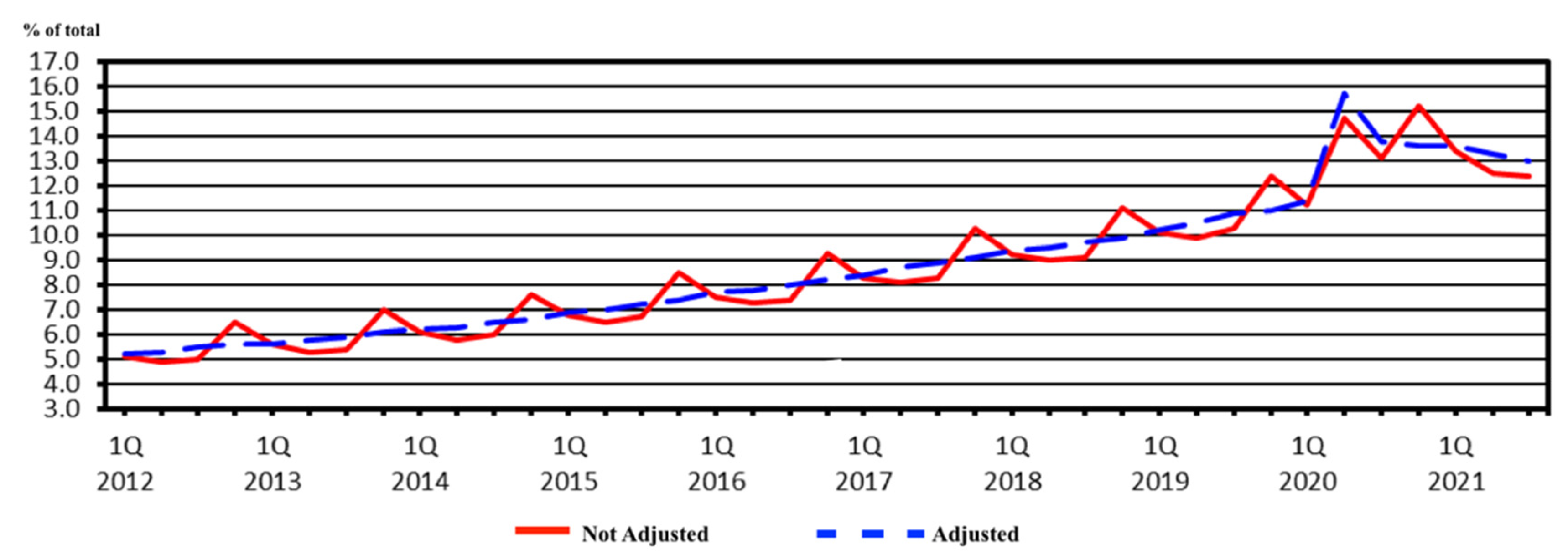 Logistics 07 00008 g010