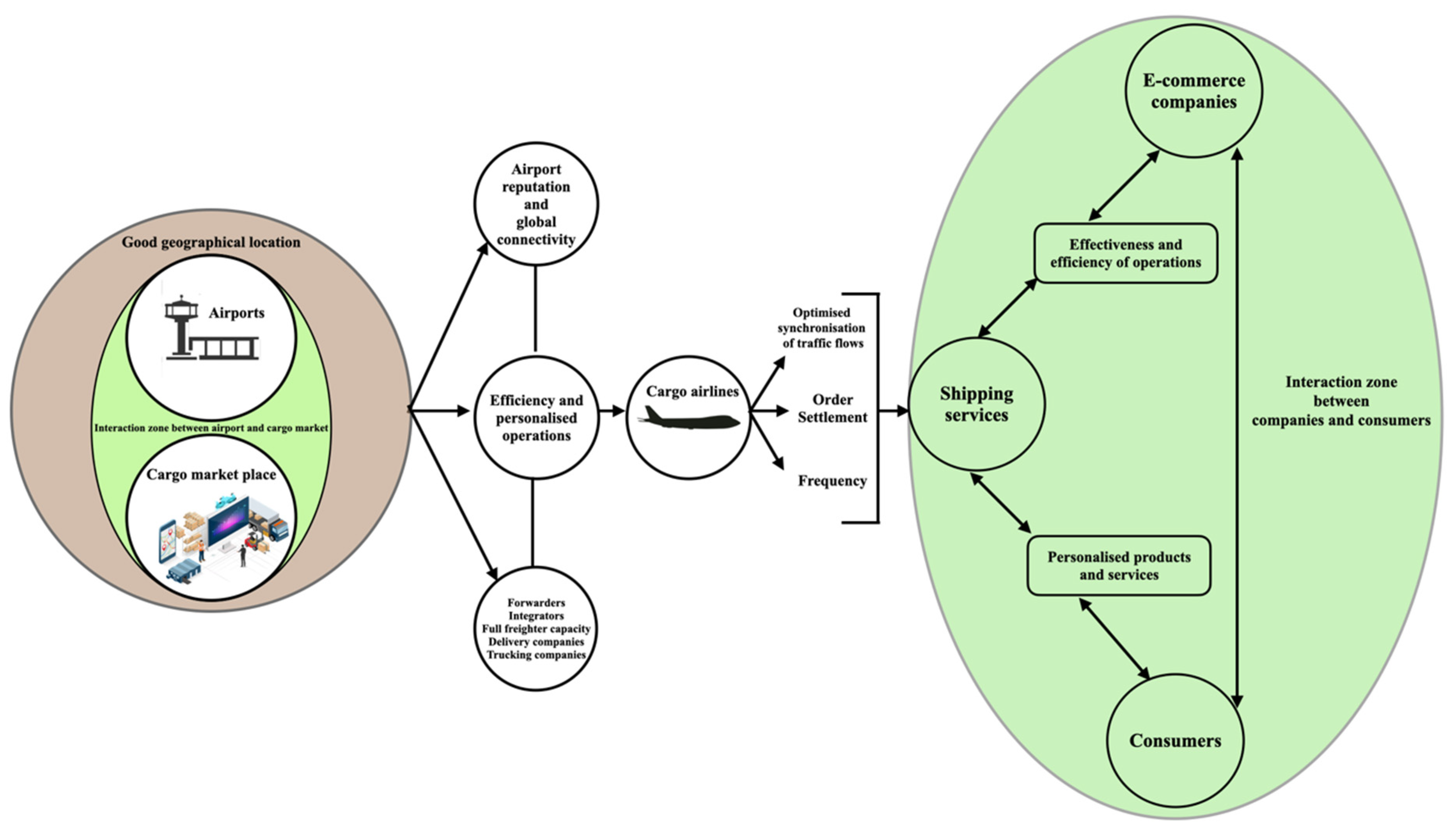 Logistics 07 00008 g011