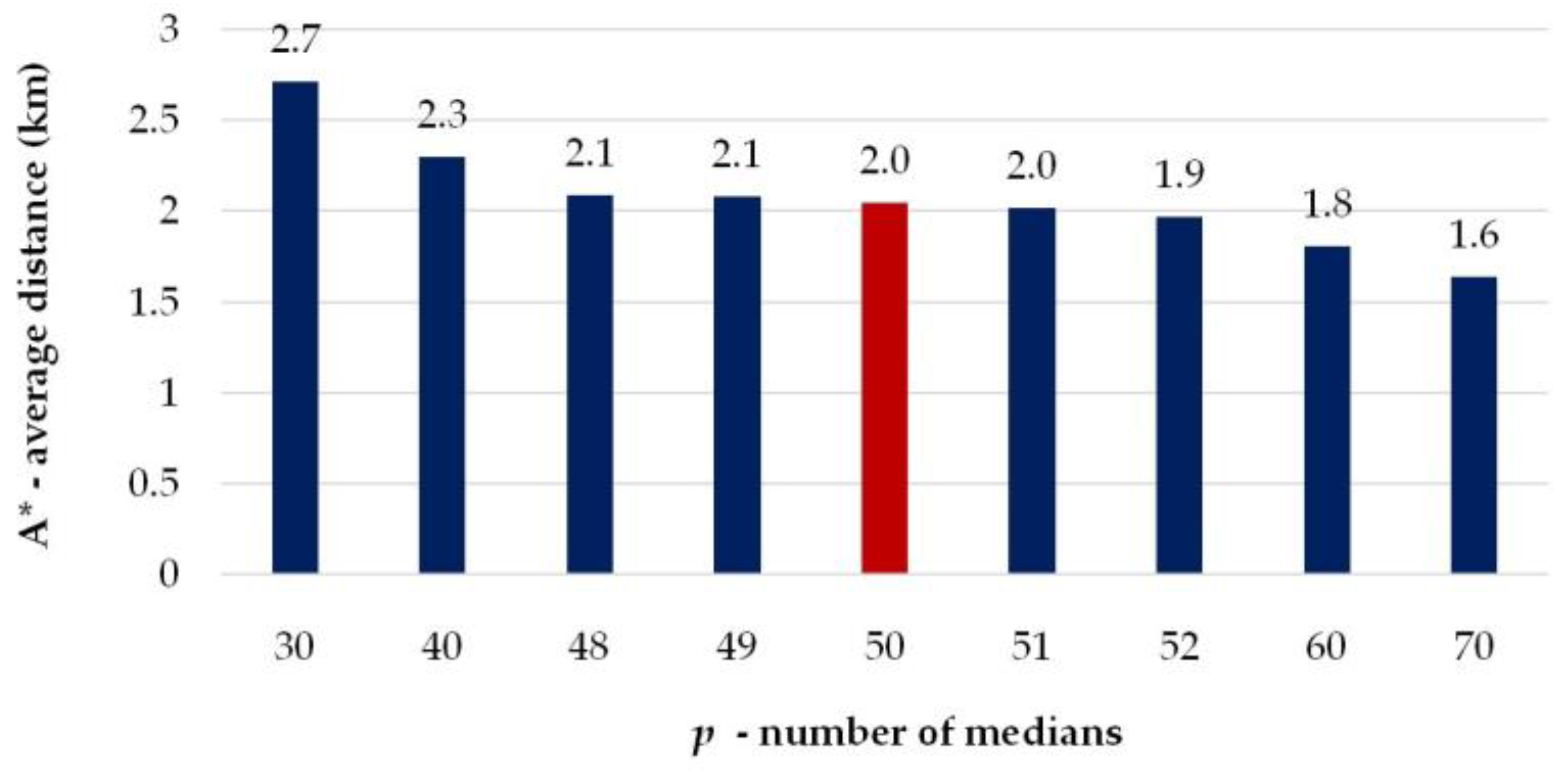 Logistics 07 00010 g008 Logistics 07 00010 g008