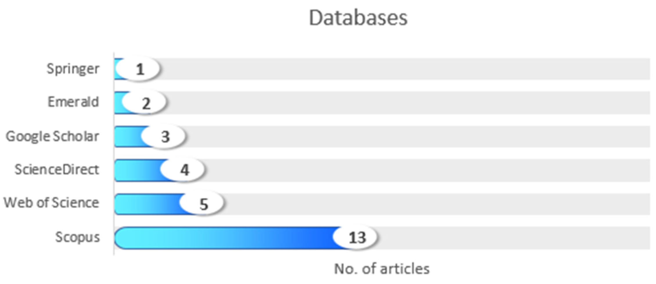 Logistics 07 00011 g003 550