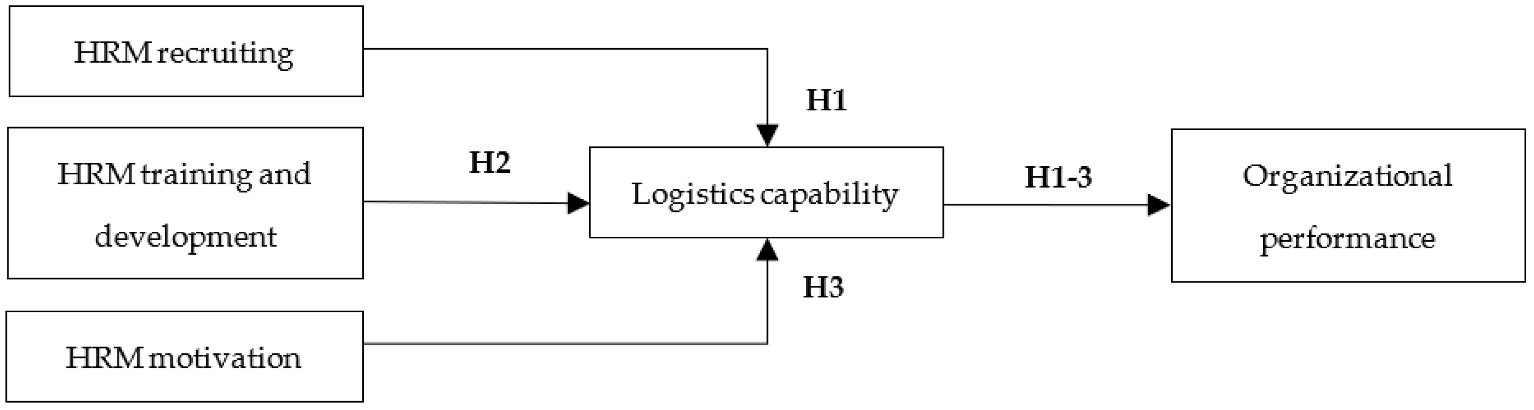 Logistics 07 00012 g001 Logistics 07 00012 g001
