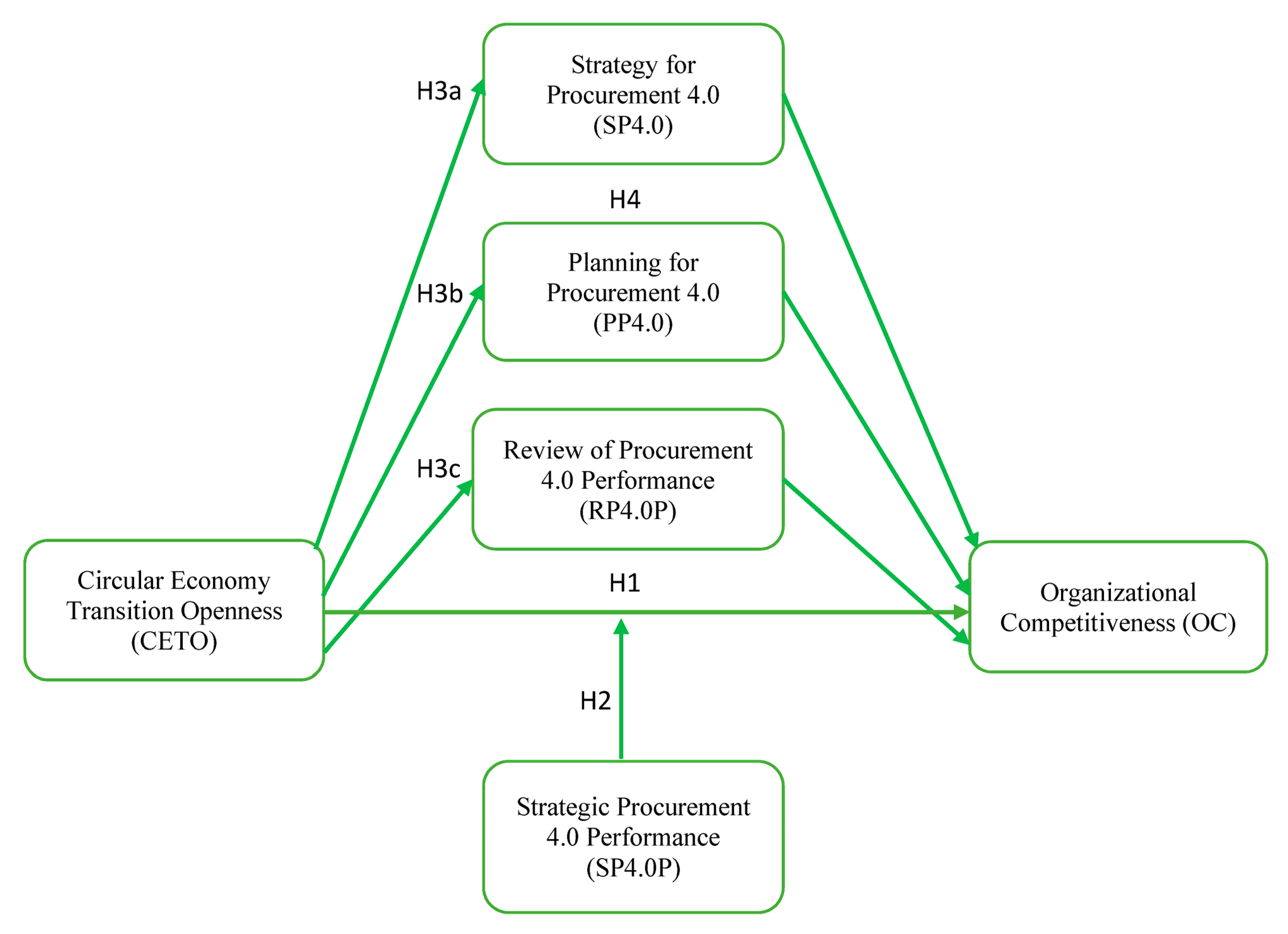 Logistics 07 00013 g001