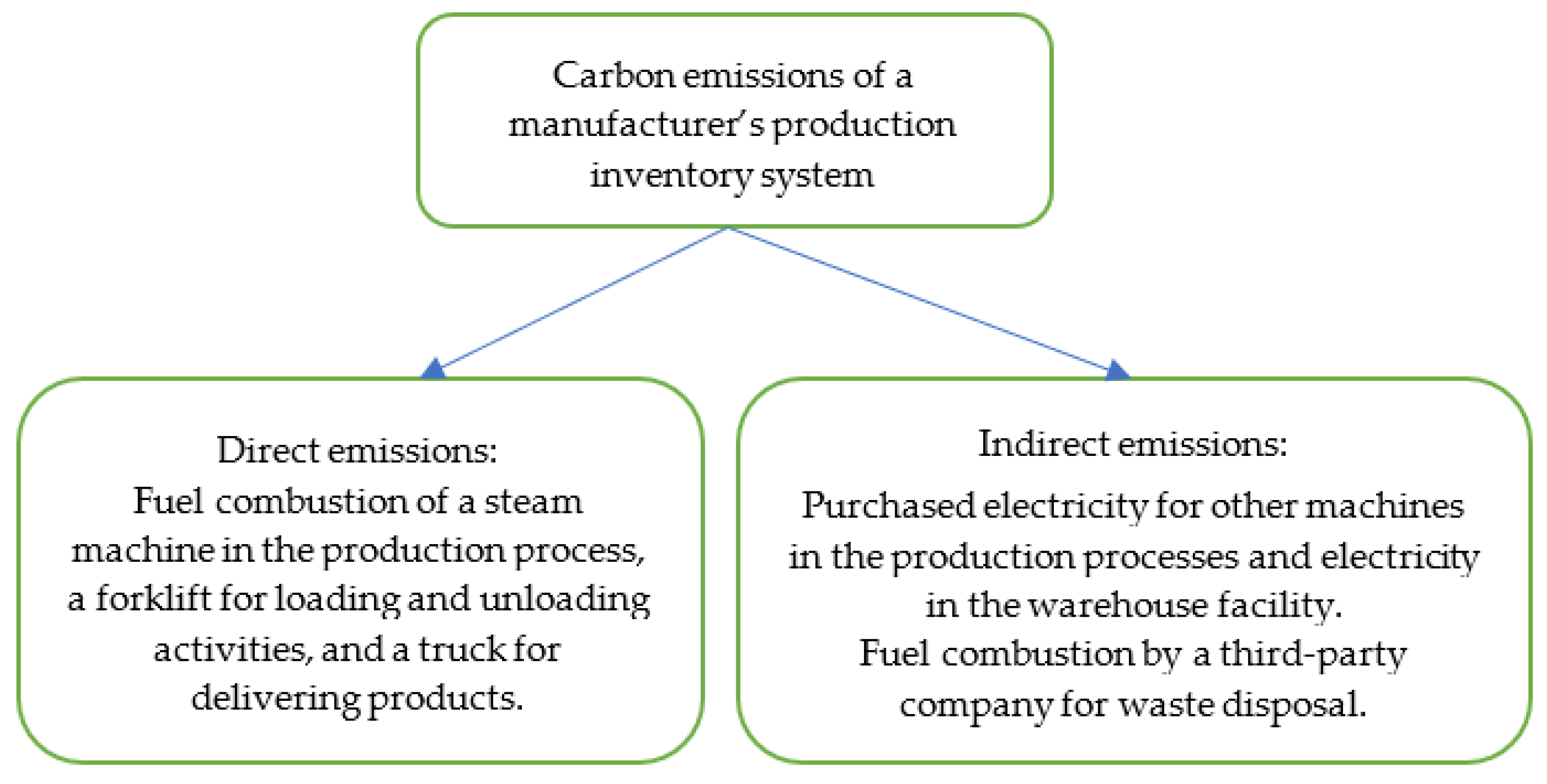 Logistics 07 00016 g001 Logistics 07 00016 g001