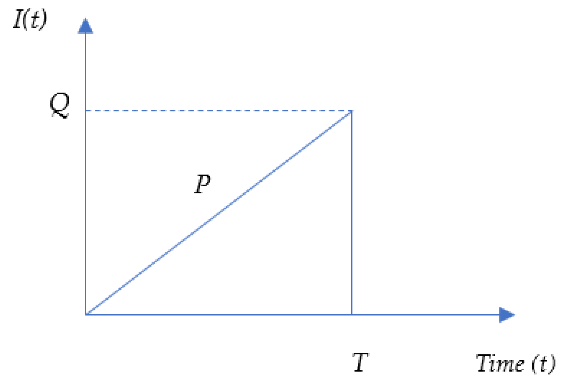 Logistics 07 00016 g002 Logistics 07 00016 g002