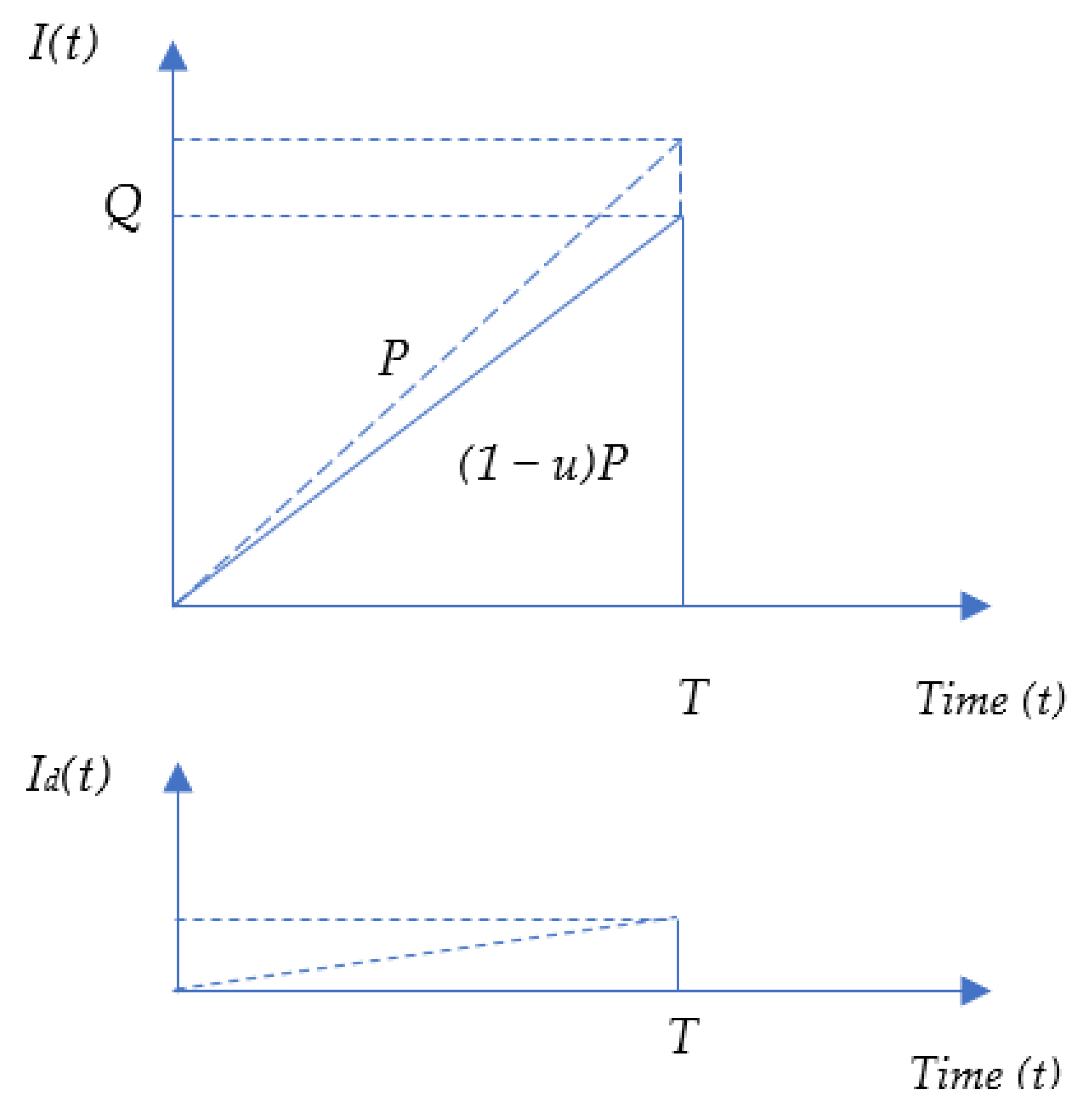 Logistics 07 00016 g003 Logistics 07 00016 g003