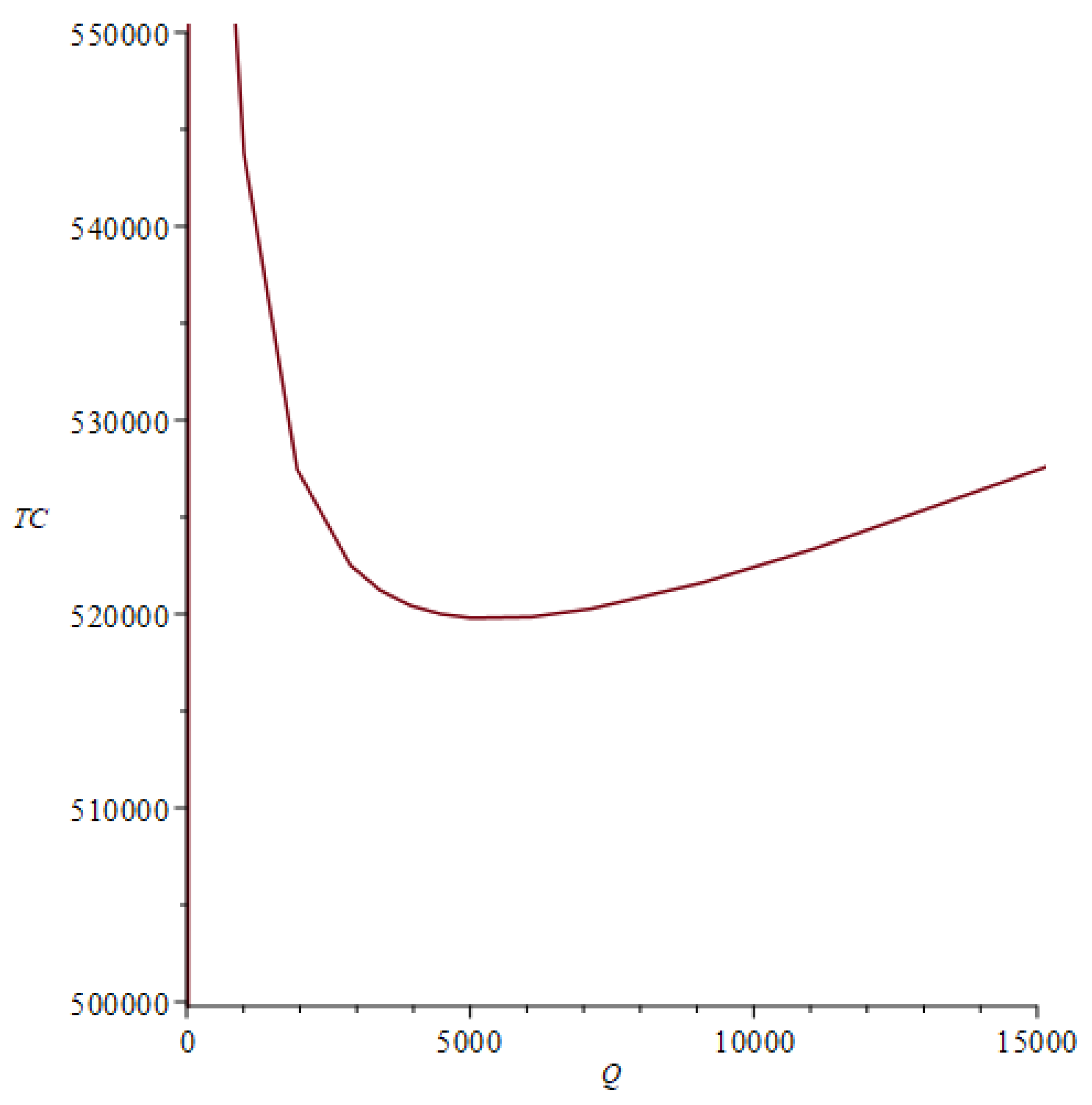 Logistics 07 00016 g004 Logistics 07 00016 g004