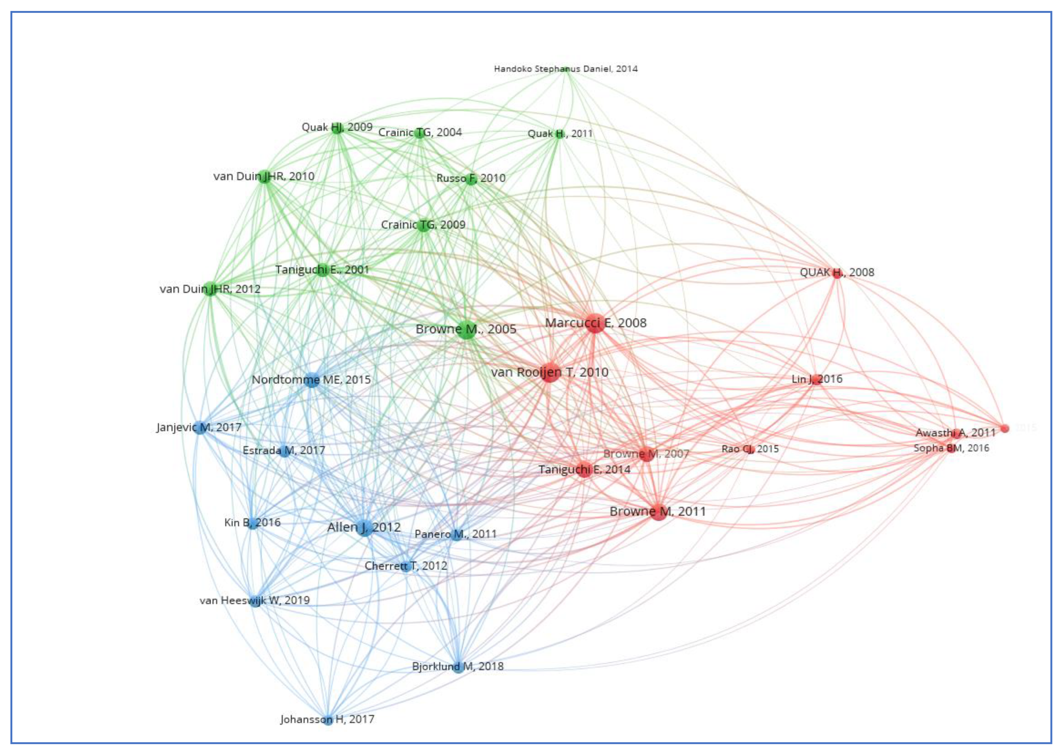 Logistics 07 00019 g003