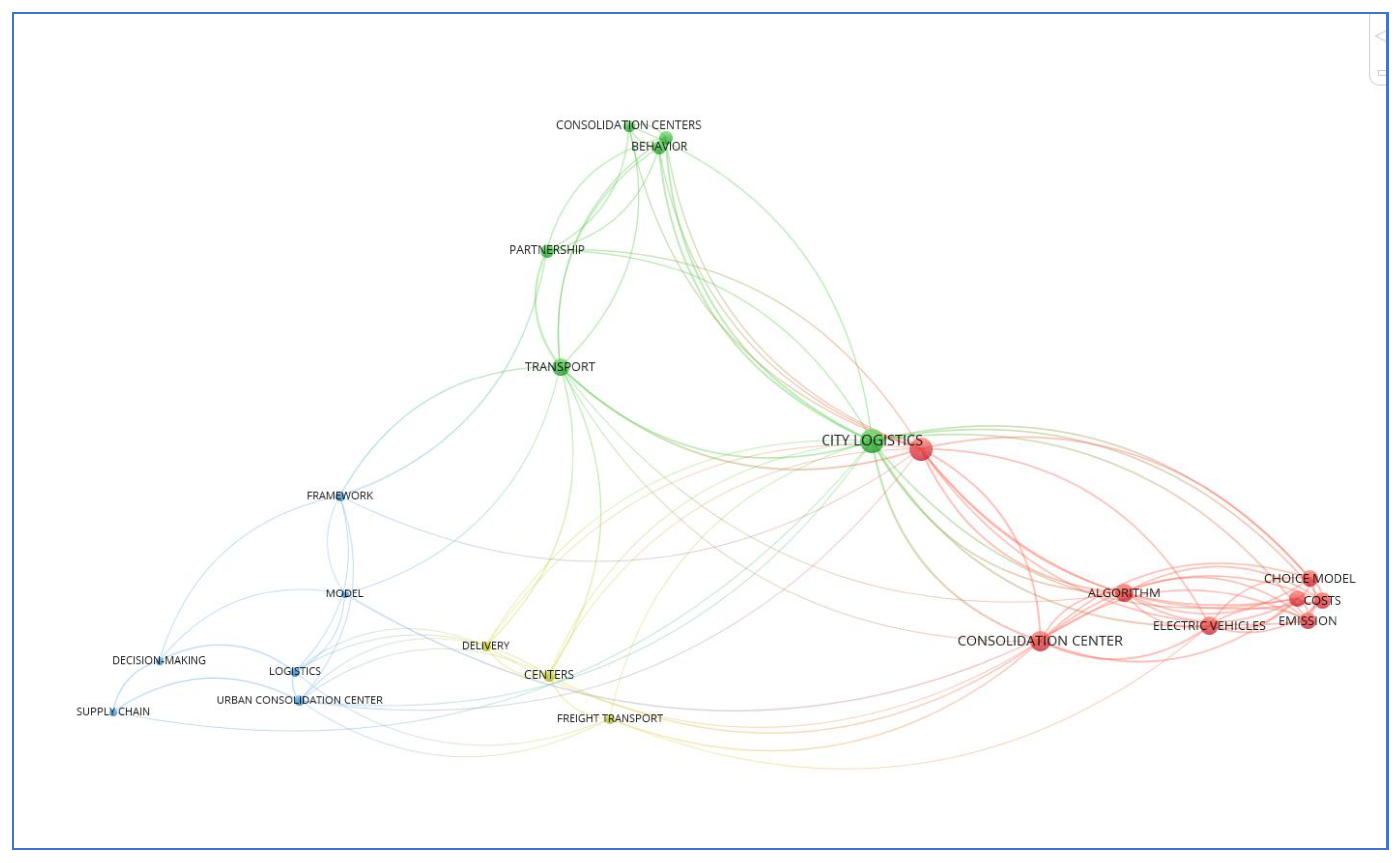 Logistics 07 00019 g004