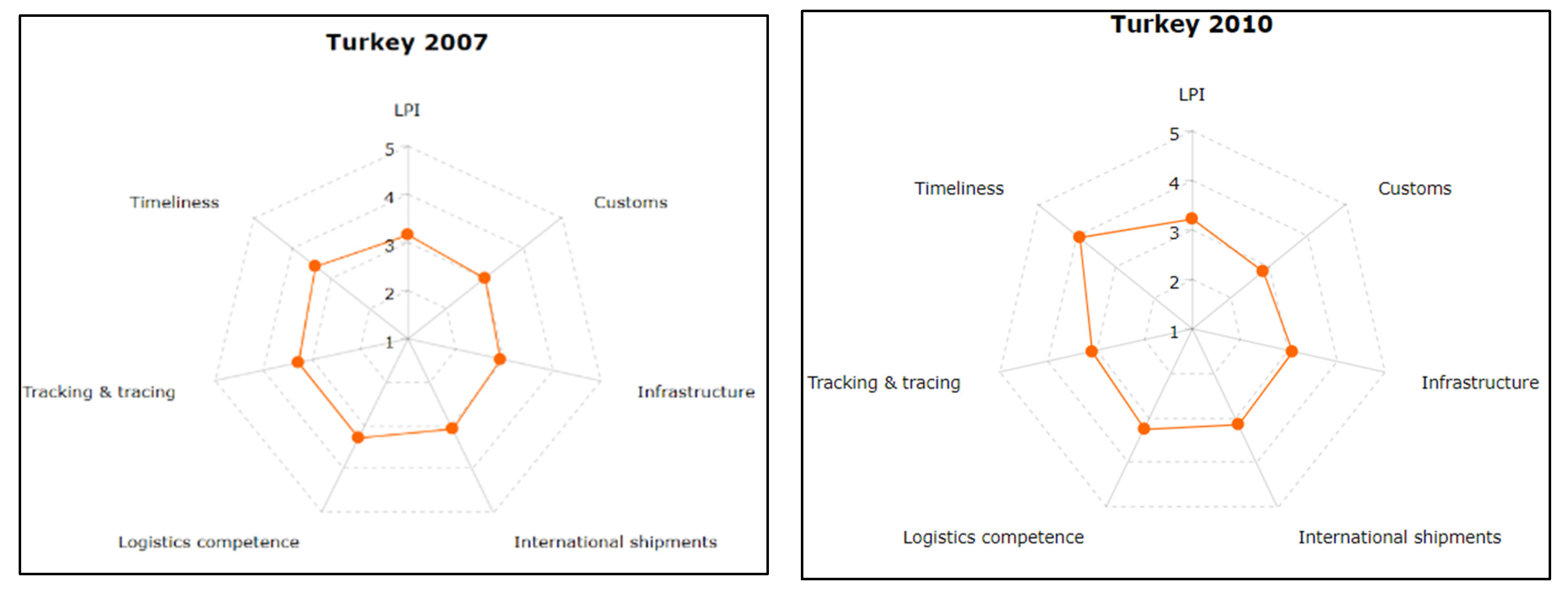 Logistics 07 00023 g001a Logistics 07 00023 g001a