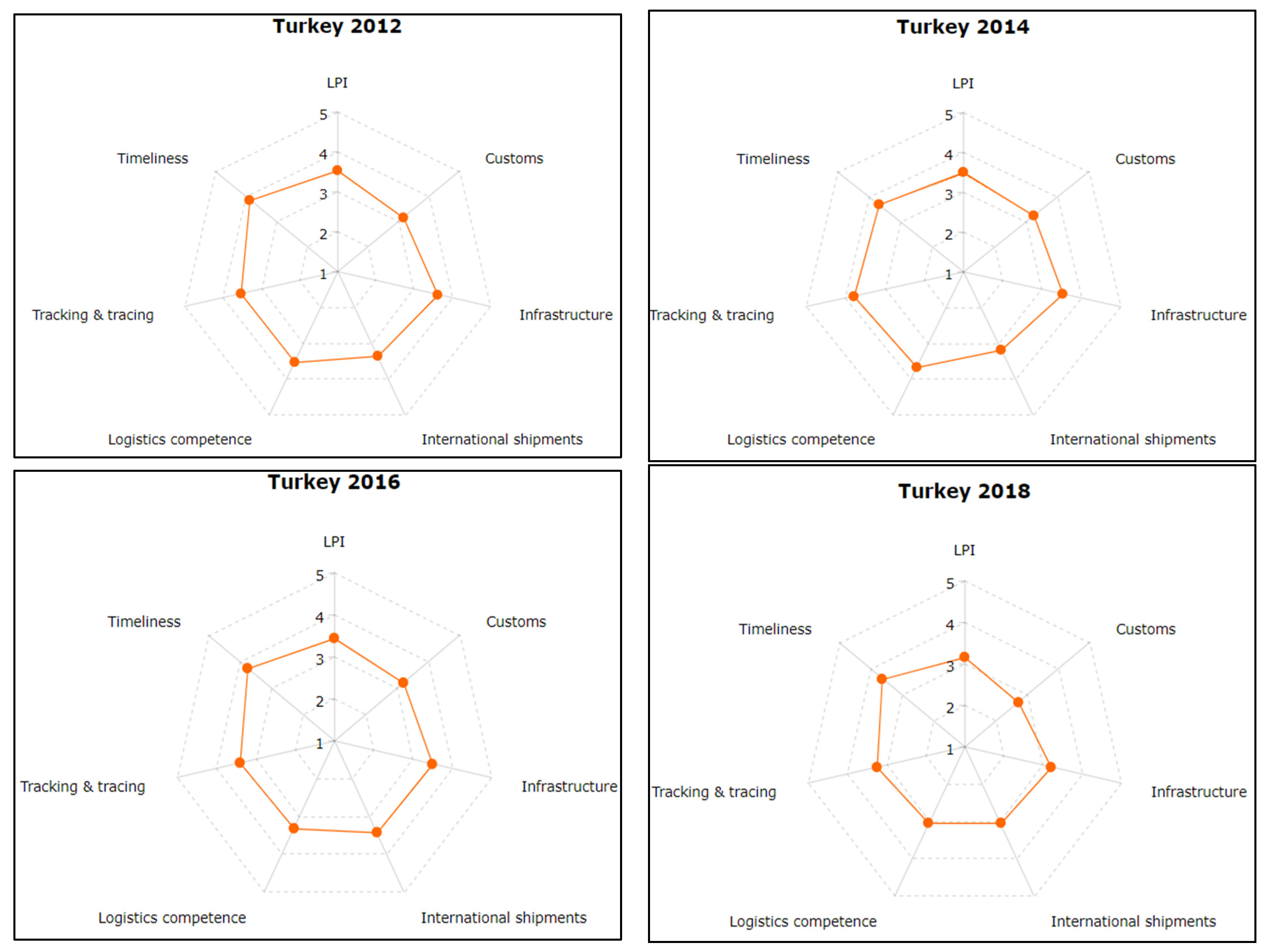Logistics 07 00023 g001b Logistics 07 00023 g001b