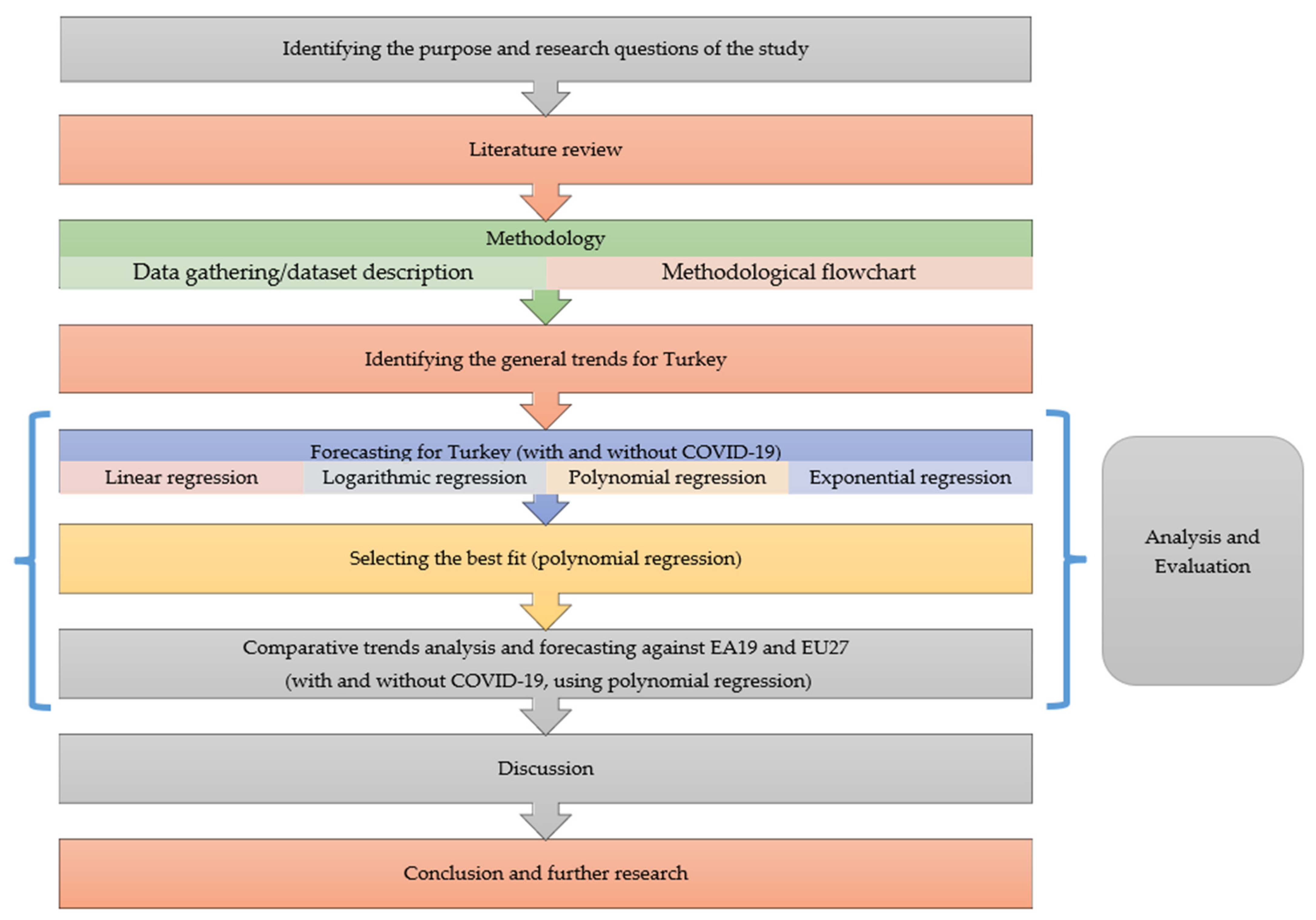 Logistics 07 00023 g002 Logistics 07 00023 g002
