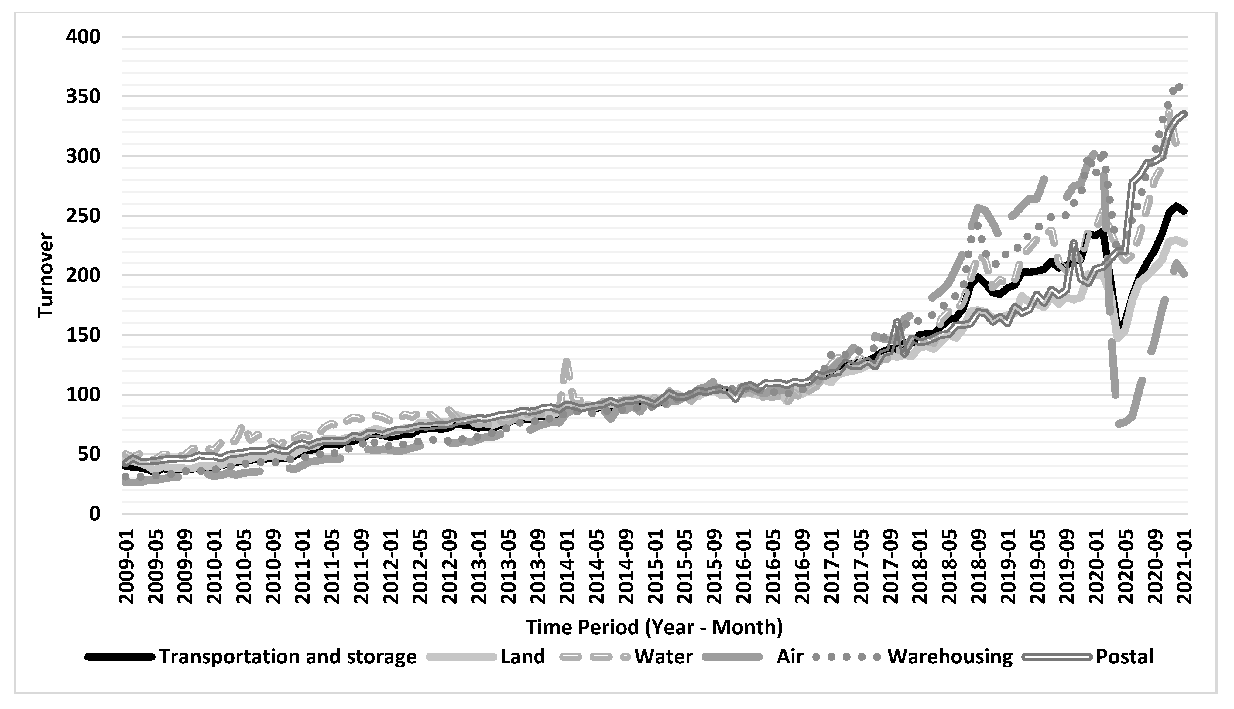 Logistics 07 00023 g004 Logistics 07 00023 g004