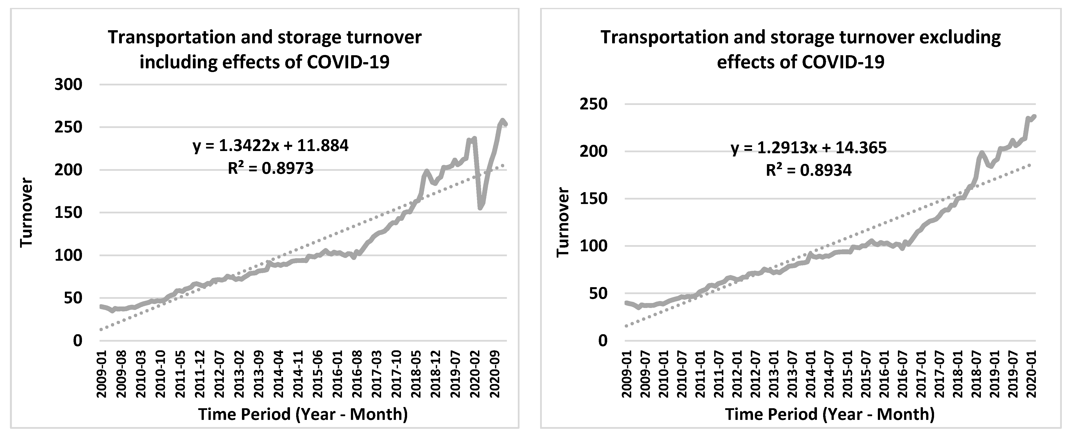 Logistics 07 00023 g005 Logistics 07 00023 g005