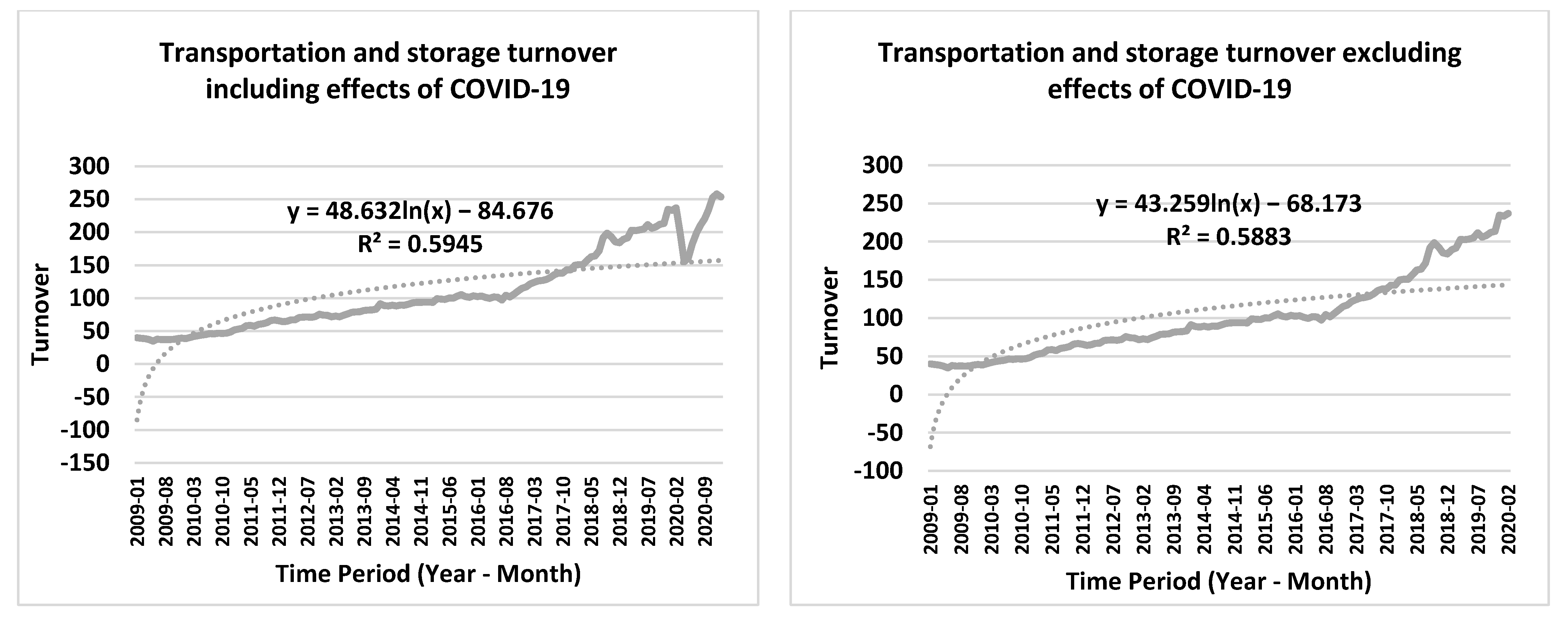 Logistics 07 00023 g006 Logistics 07 00023 g006