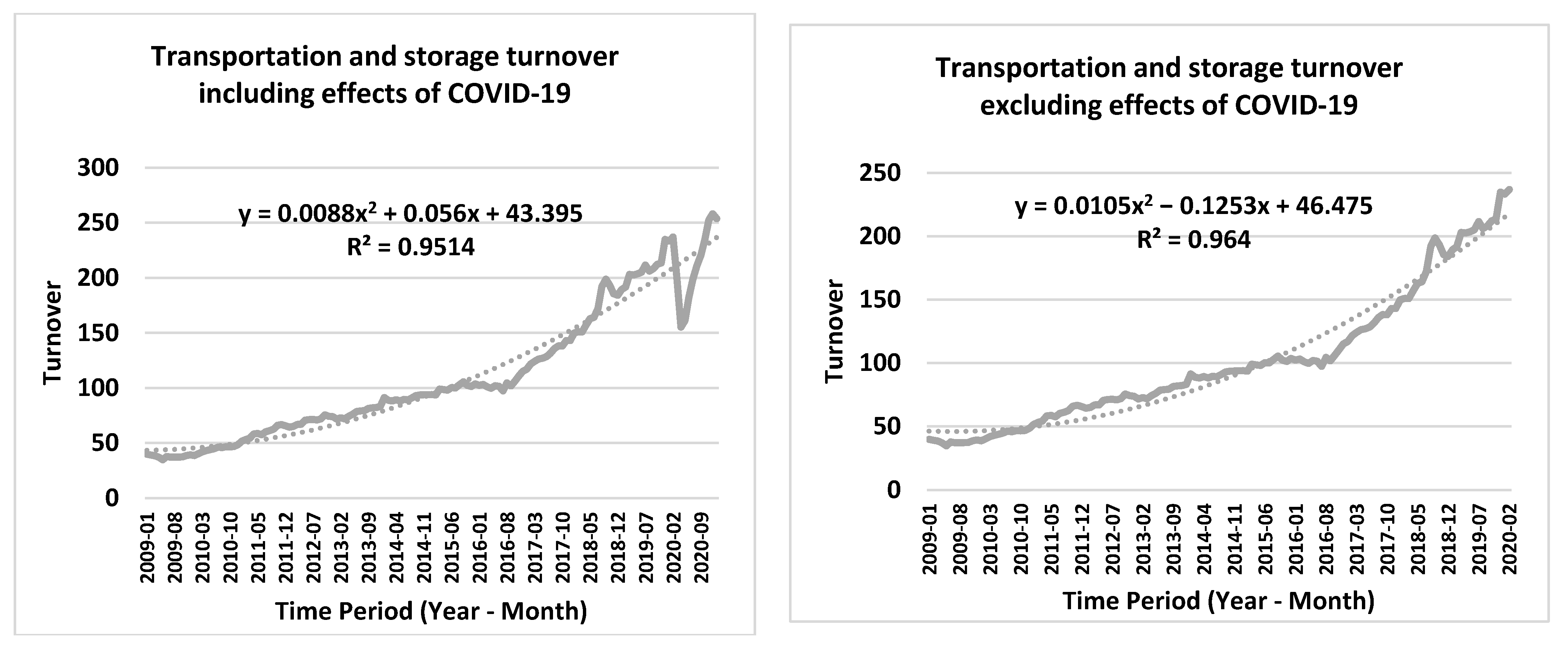 Logistics 07 00023 g007 Logistics 07 00023 g007
