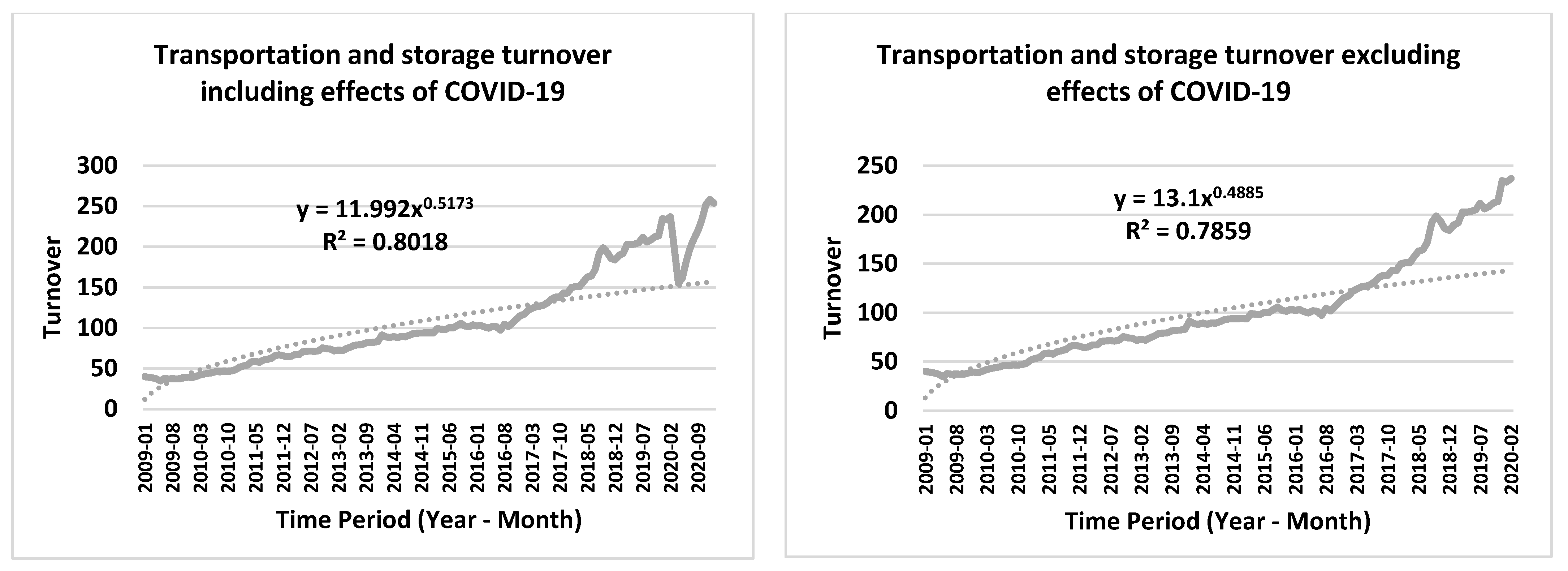 Logistics 07 00023 g008 Logistics 07 00023 g008