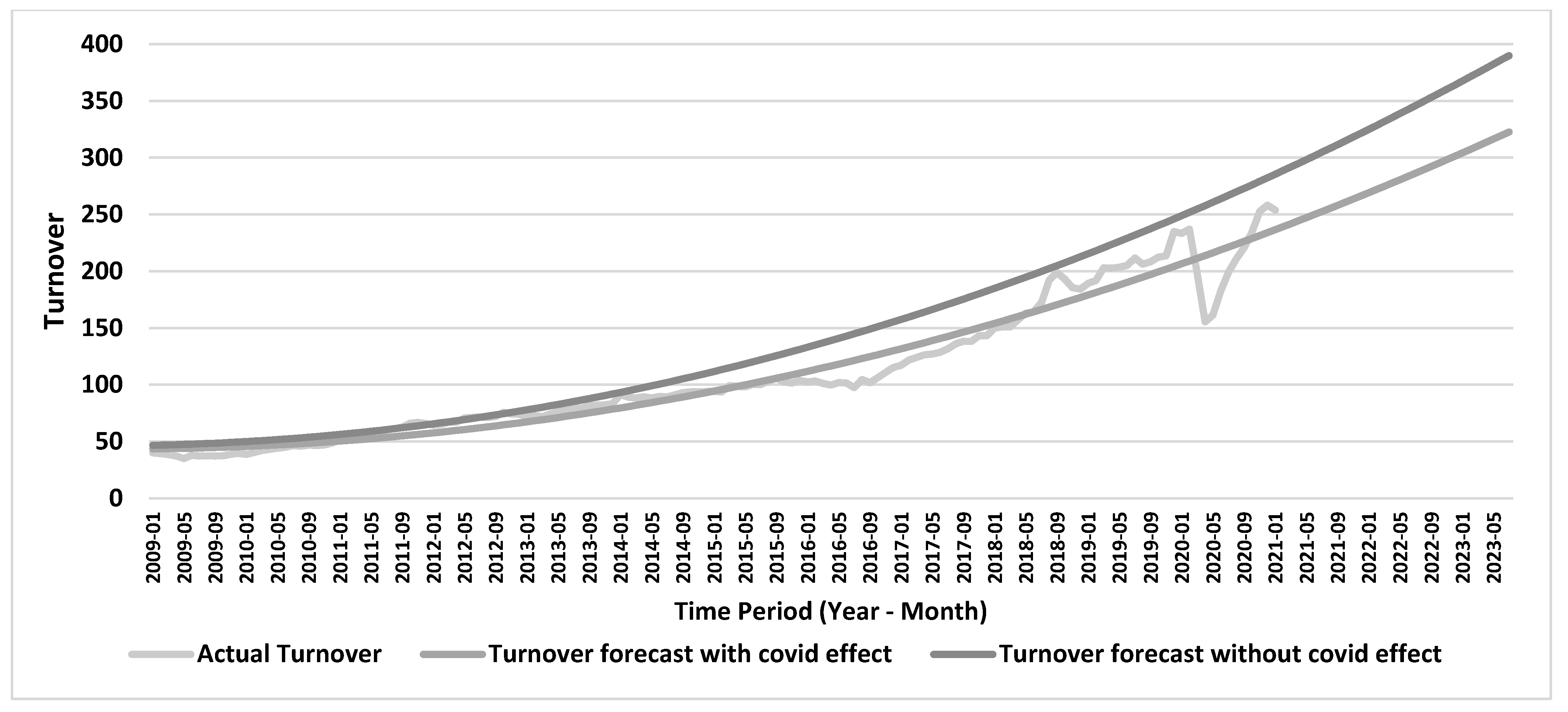 Logistics 07 00023 g009 Logistics 07 00023 g009