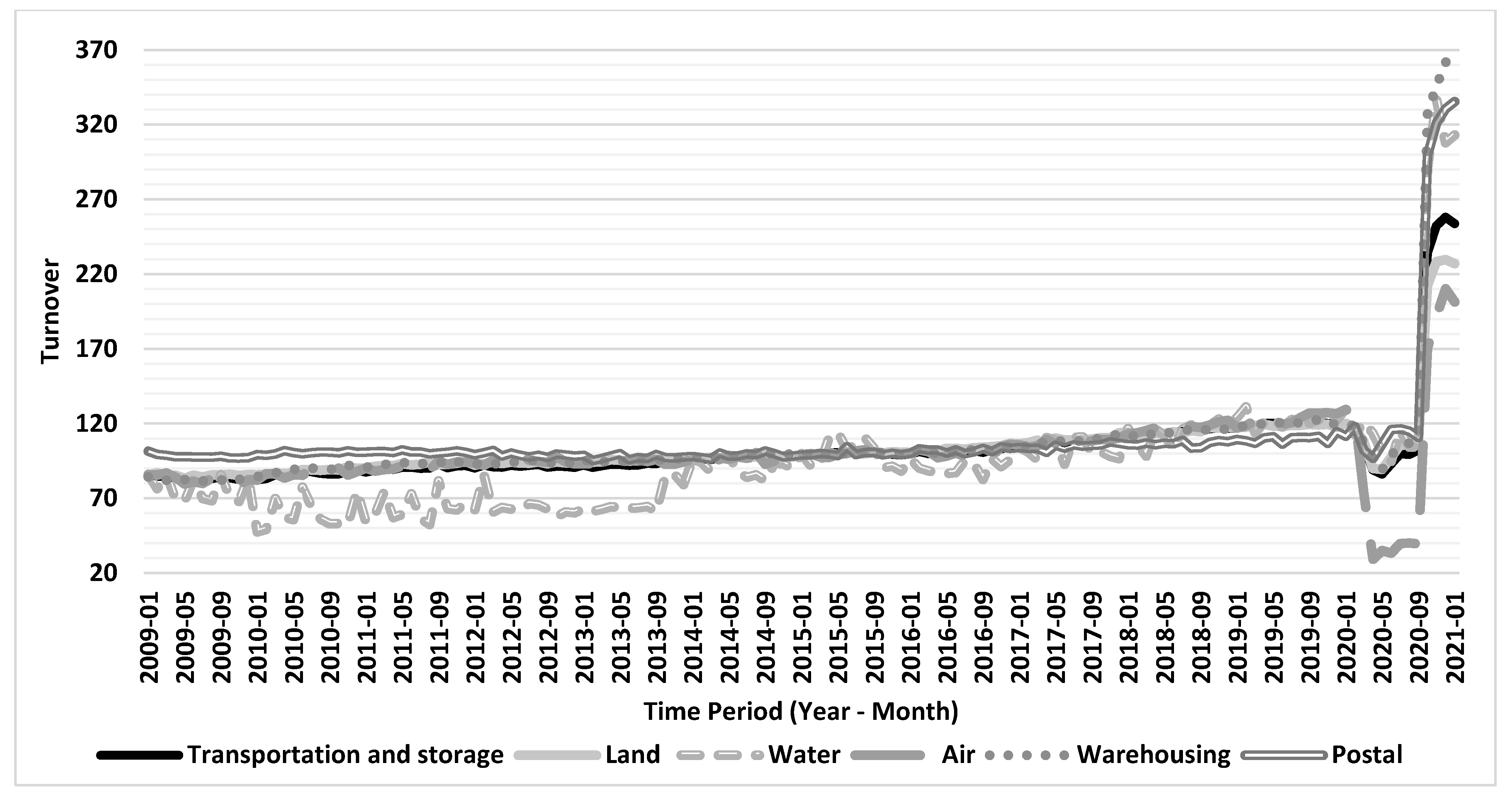 Logistics 07 00023 g010 Logistics 07 00023 g010