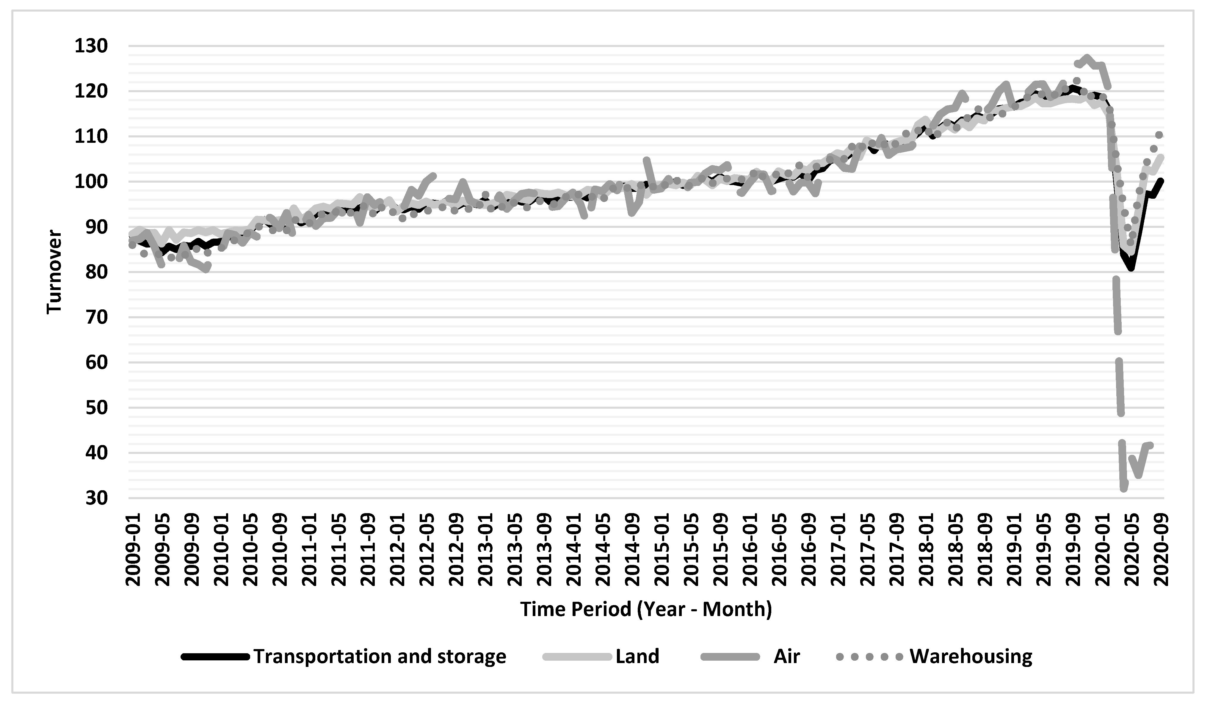 Logistics 07 00023 g012 Logistics 07 00023 g012