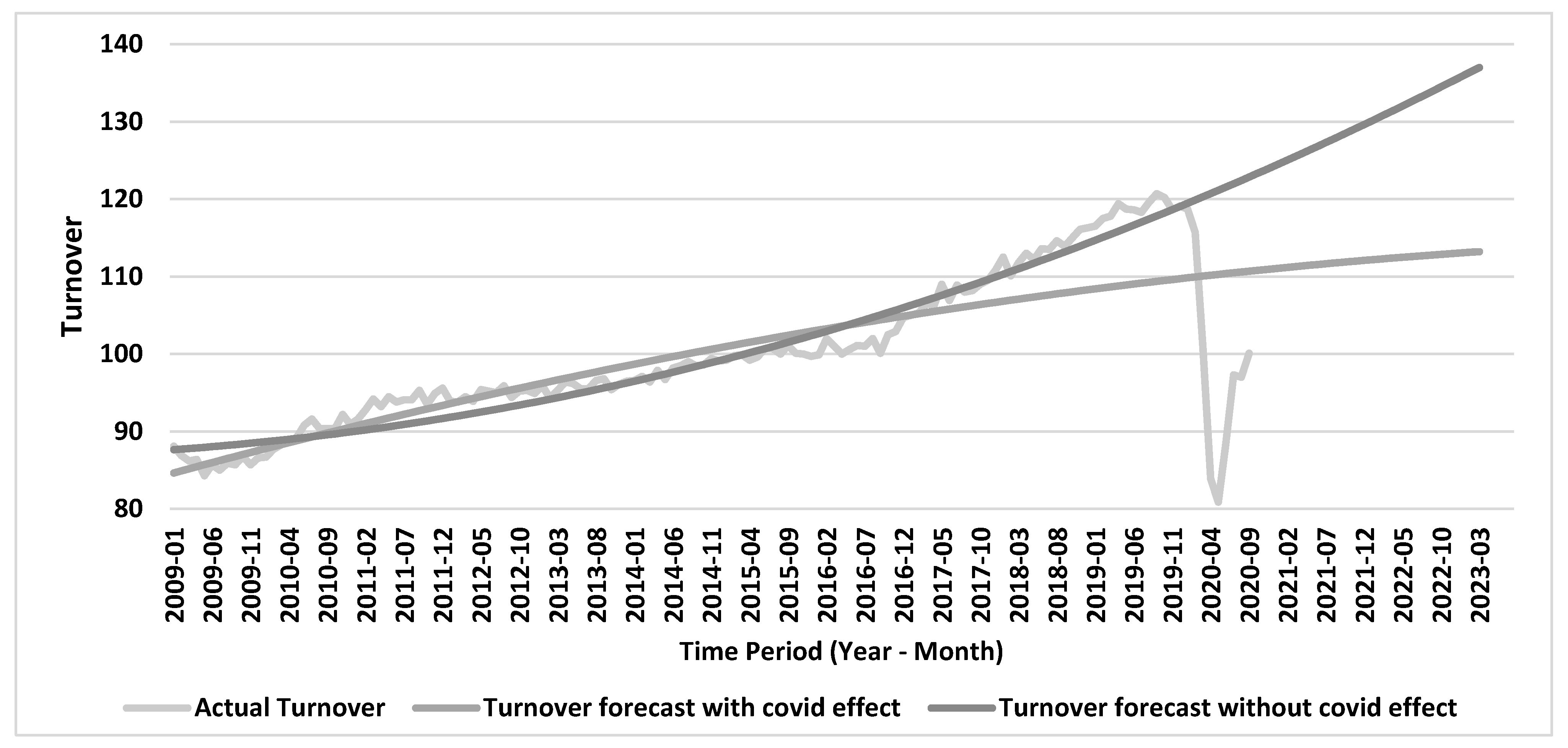 Logistics 07 00023 g013 Logistics 07 00023 g013