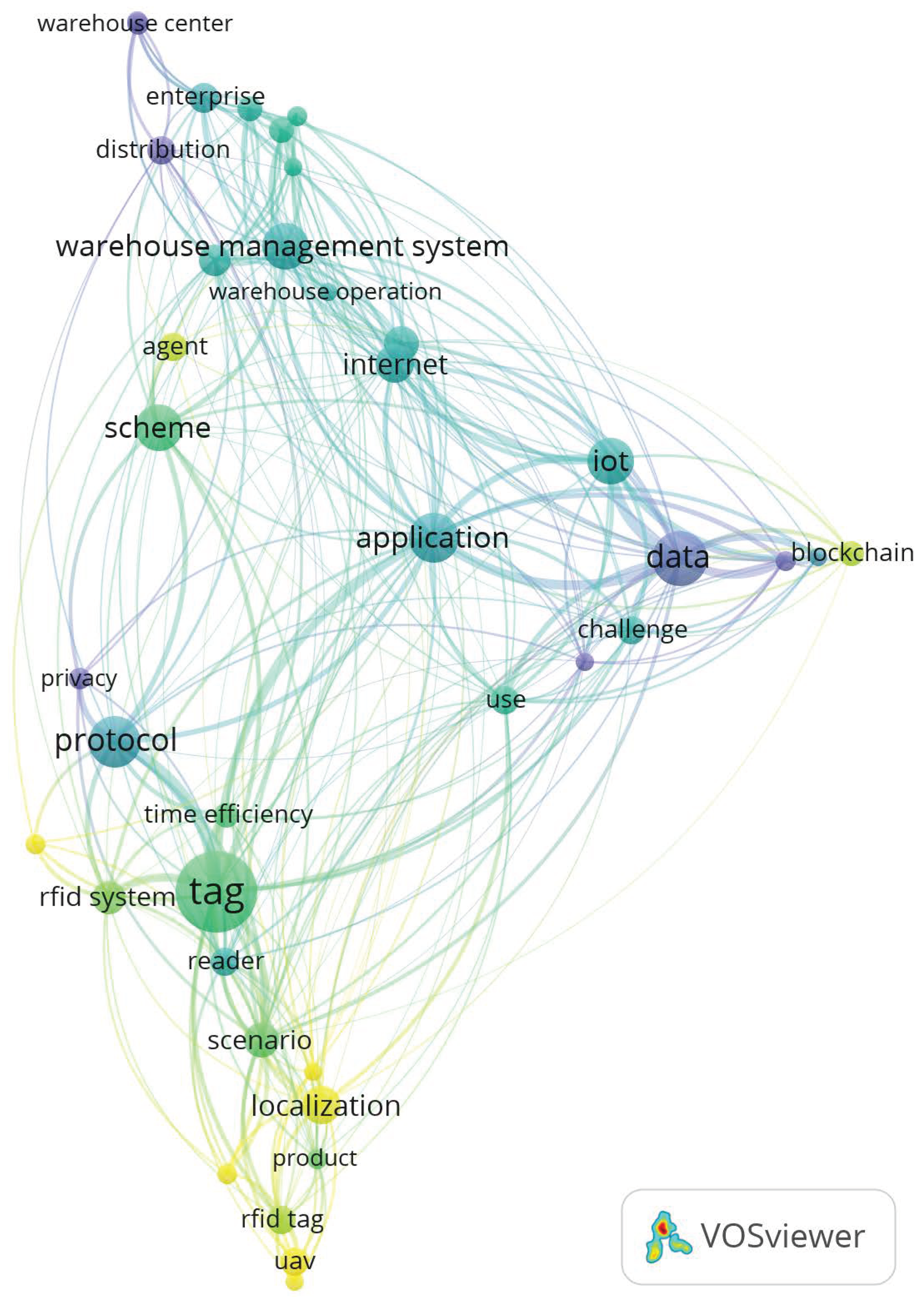 Logistics 07 00024 g003