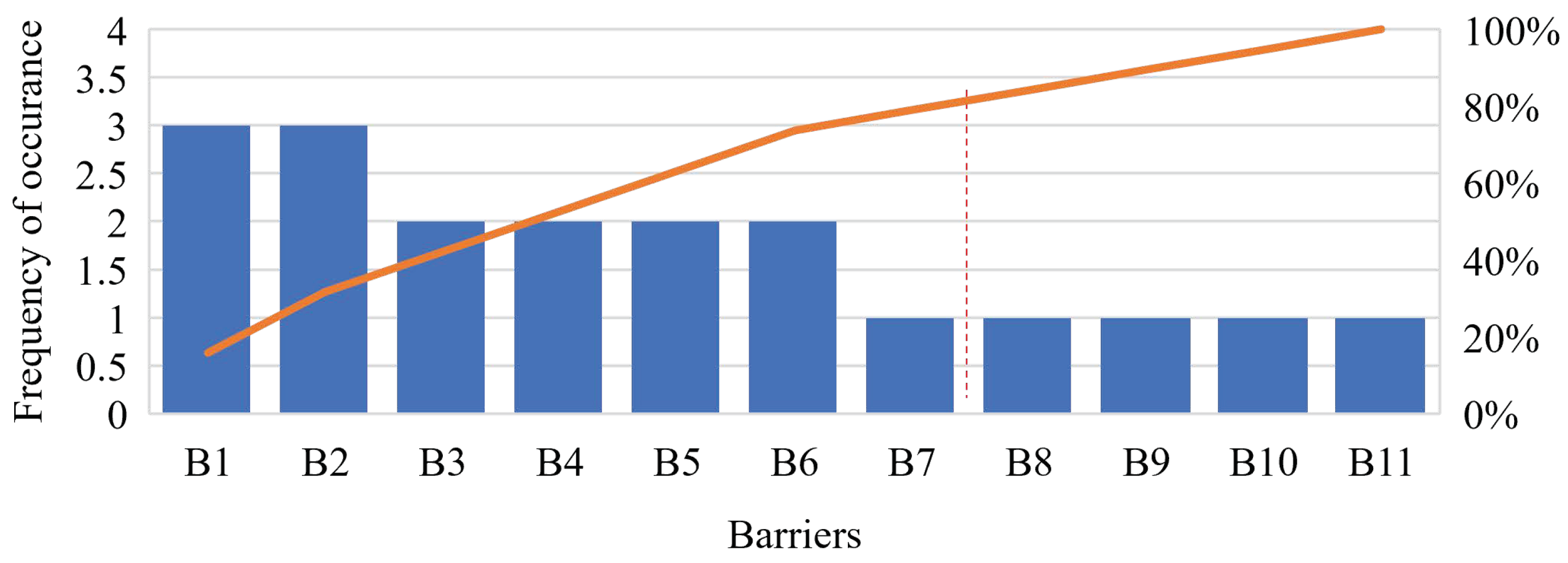 Logistics 07 00024 g007