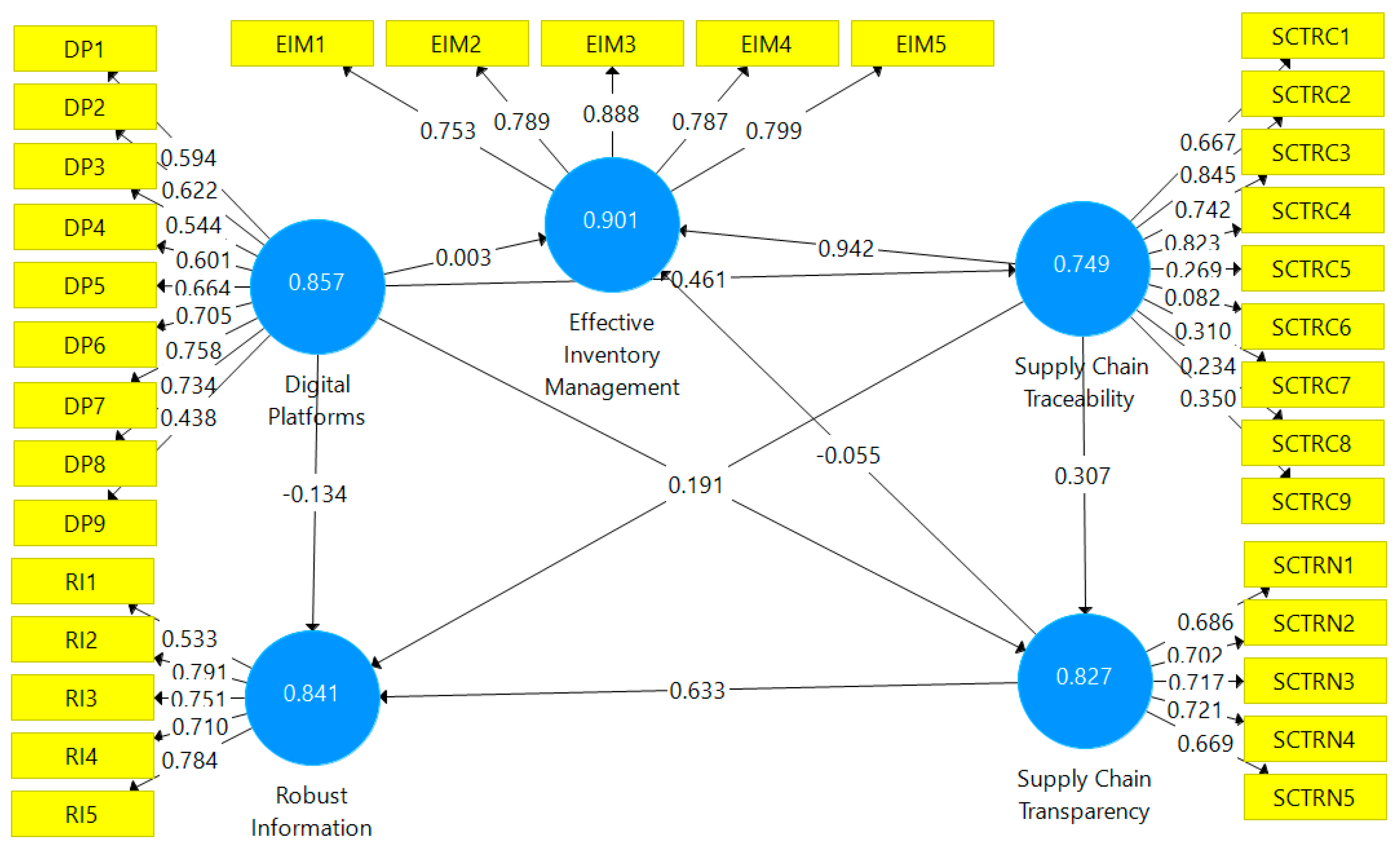 Logistics 07 00025 g002