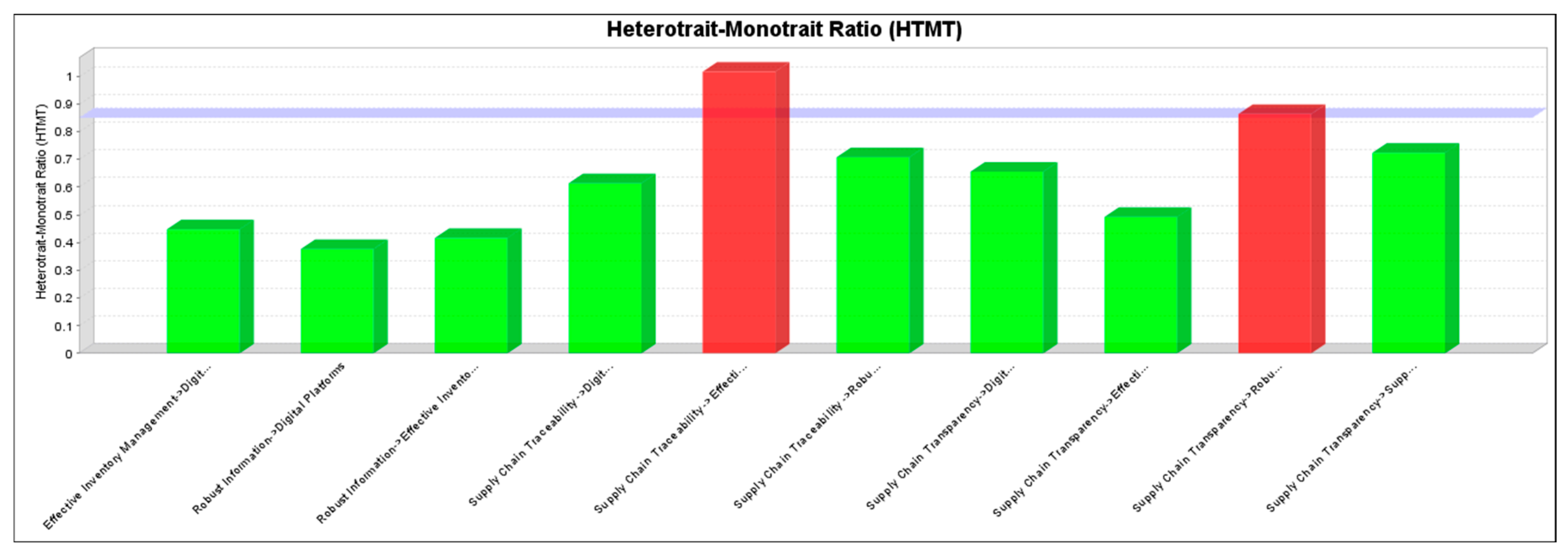 Logistics 07 00025 g004